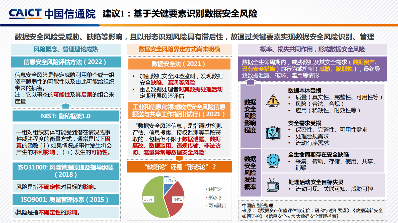 中国信通院：新形势下的数据安全风险治理思考与建议 第6页