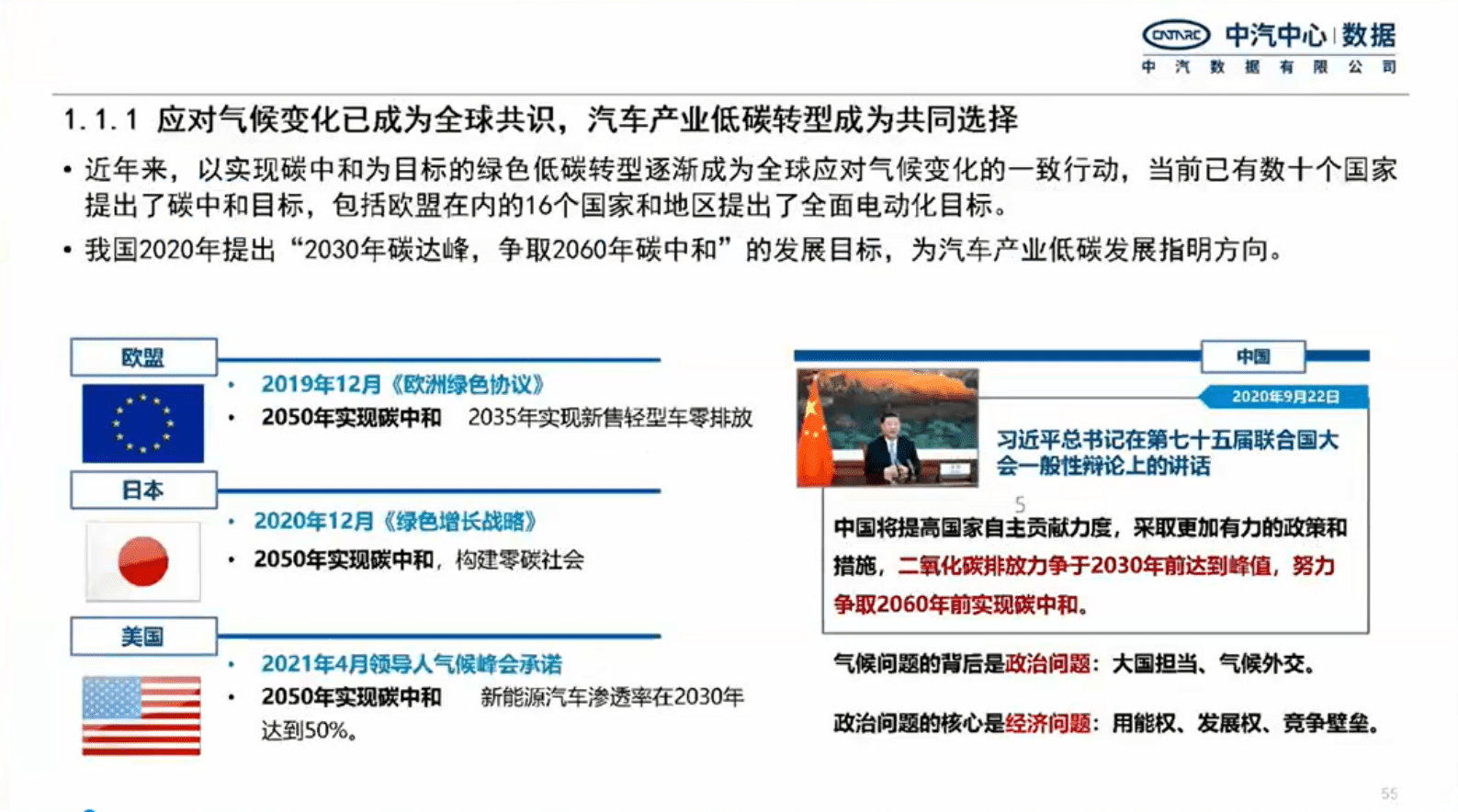 中汽数据：我国商用车节能低碳管理政策研究思考（演讲PPT） 第3页