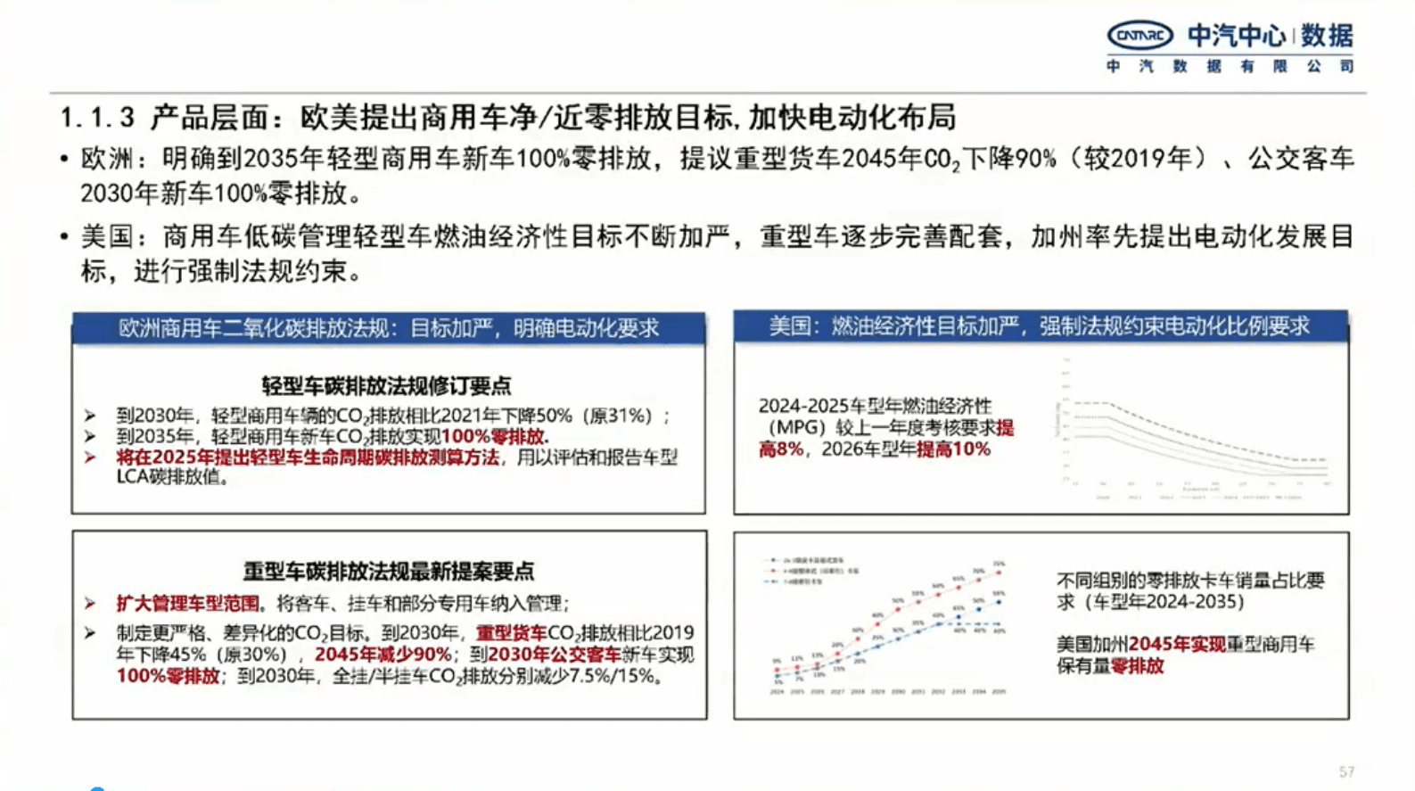 中汽数据：我国商用车节能低碳管理政策研究思考（演讲PPT） 第5页