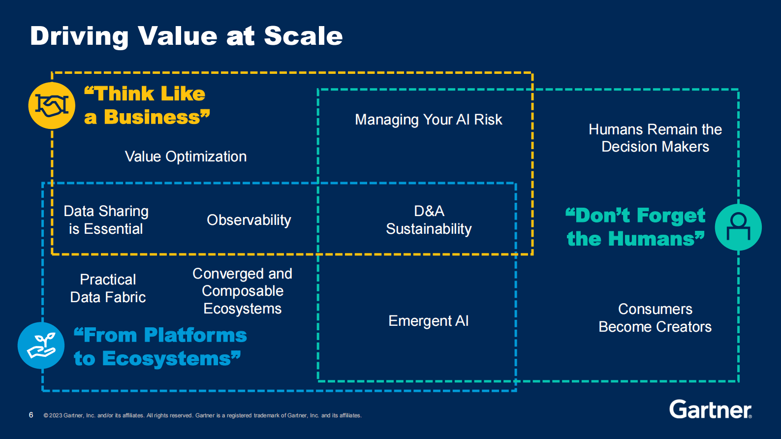 Gartner：2023中国数据分析和AI重要趋势（英） 第6页