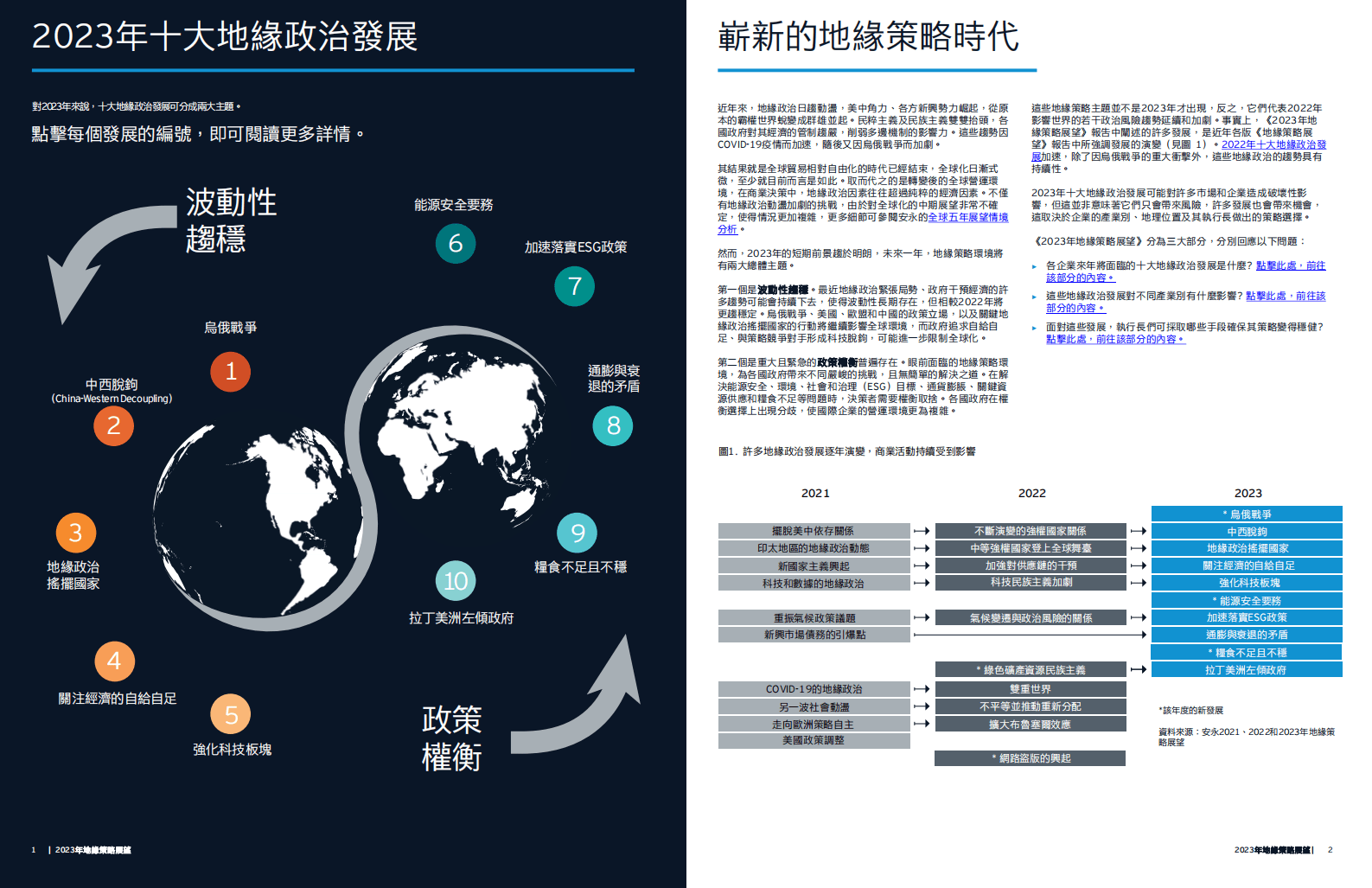 EY：2023年地缘策略展望 第2页