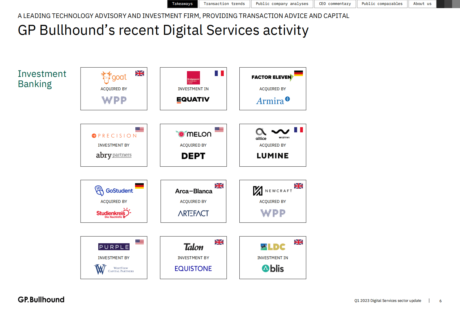GP.Bullhound：2023年1季度全球数字服务市场展望（英） 第6页