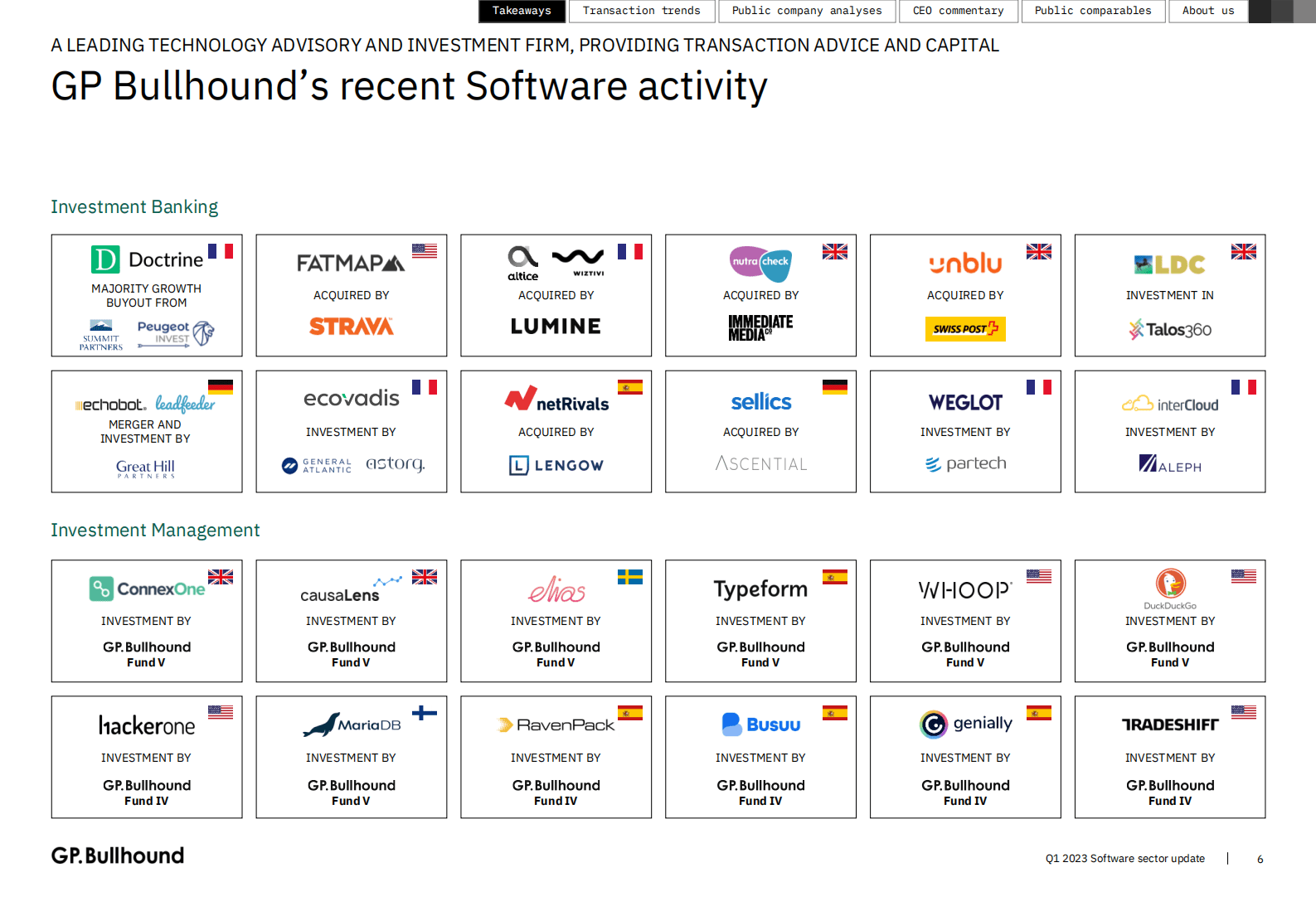 GP.Bullhound：2023年1季度全球软件市场展望（英） 第6页