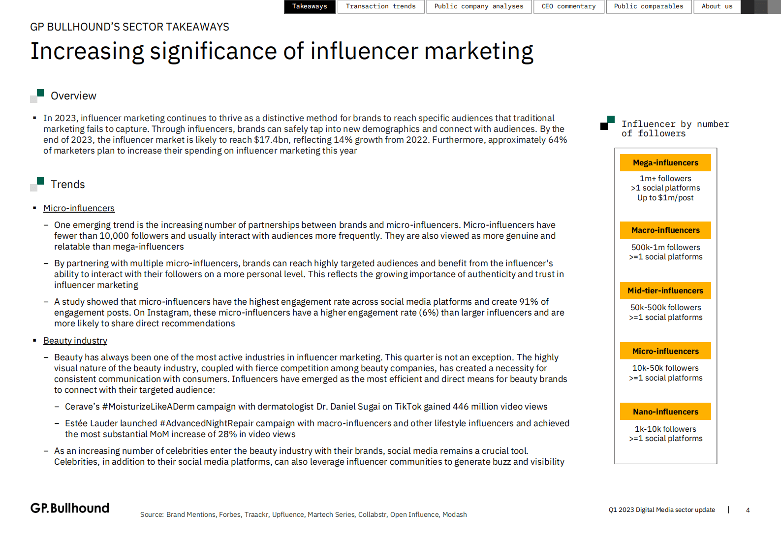 GP.Bullhound：2023年1季度全球数字媒体市场展望（英） 第4页