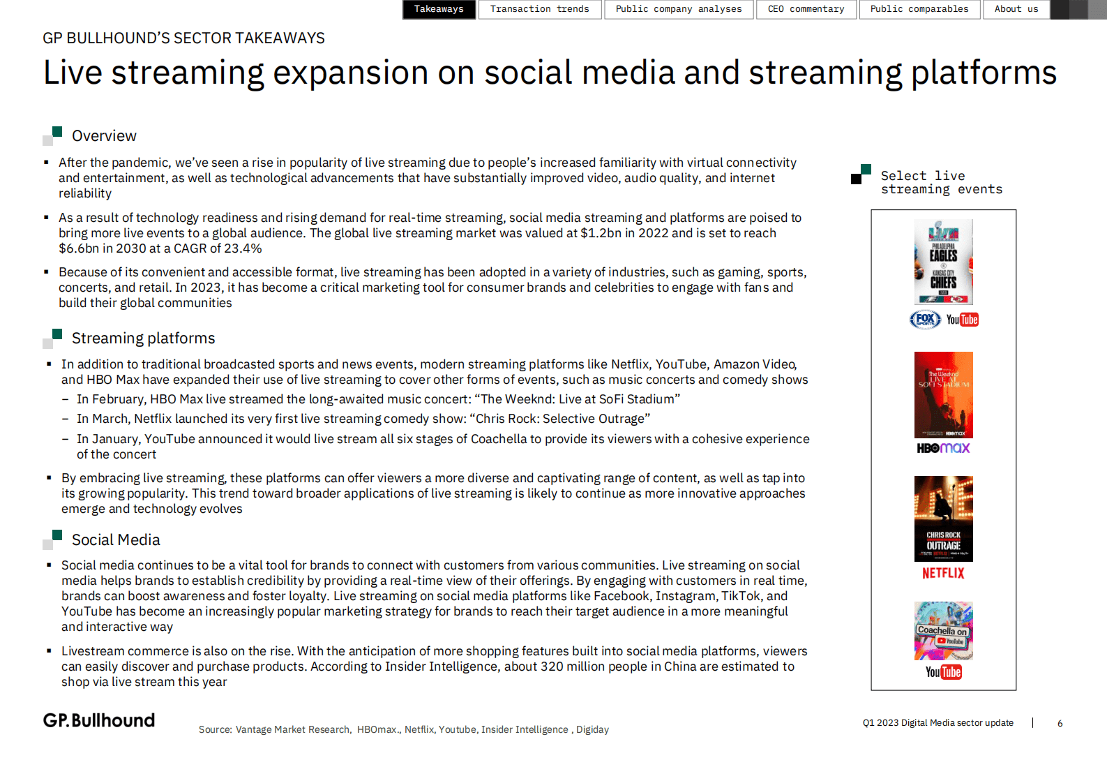 GP.Bullhound：2023年1季度全球数字媒体市场展望（英） 第6页