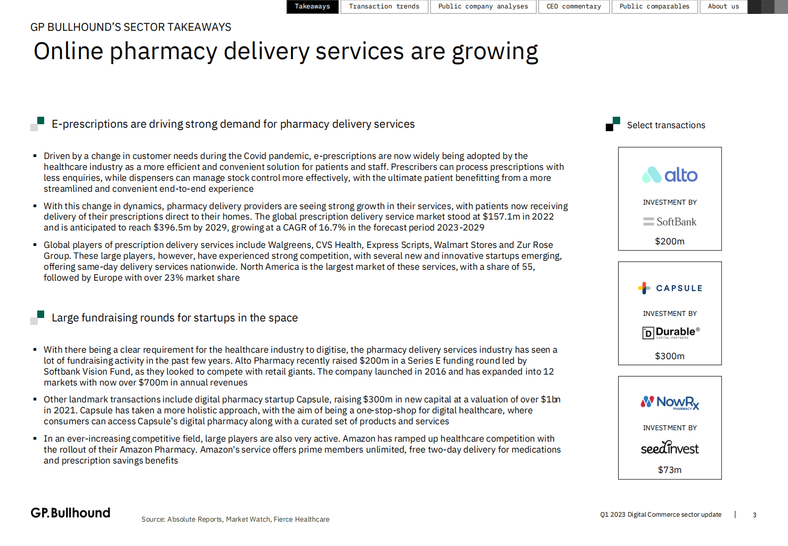 GP.Bullhound：2023年1季度全球数字商务市场展望（英） 第3页