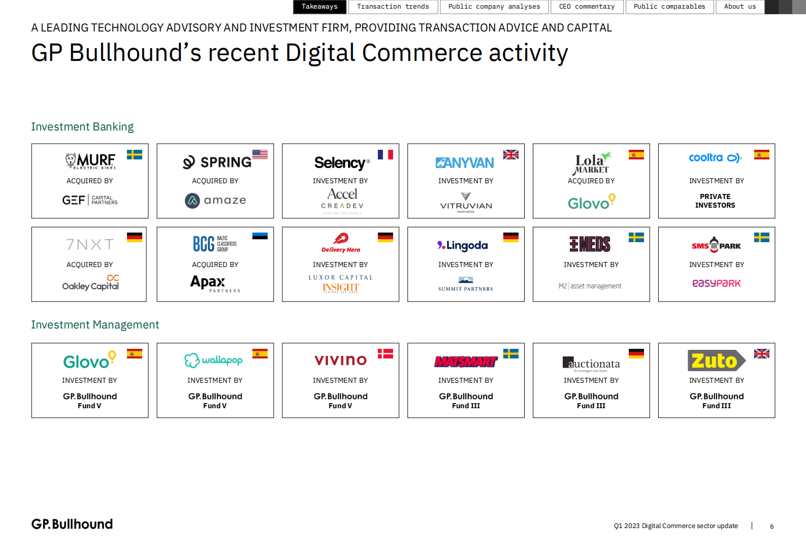 GP.Bullhound：2023年1季度全球数字商务市场展望（英） 第6页