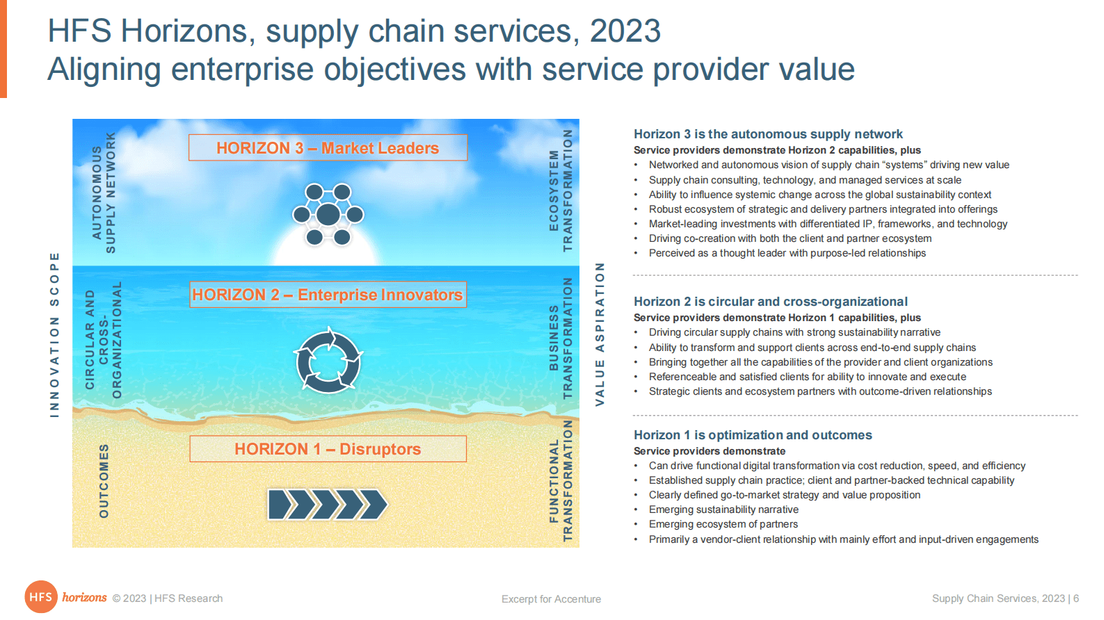 HFS：供应链服务2023（英） 第6页
