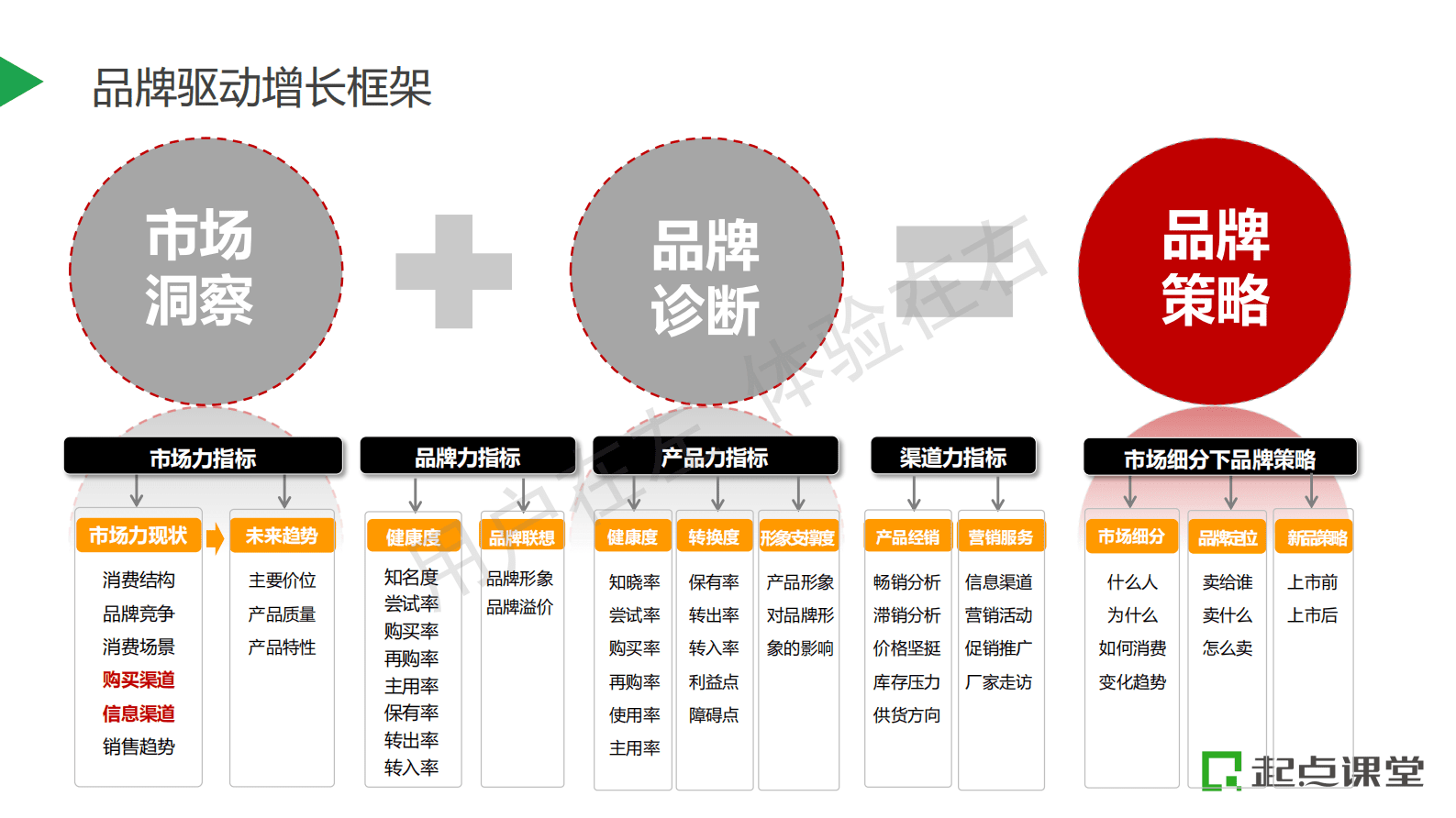 蔡鑫：经济低速增长时期，品牌如何正确迈出第一步？ 第6页