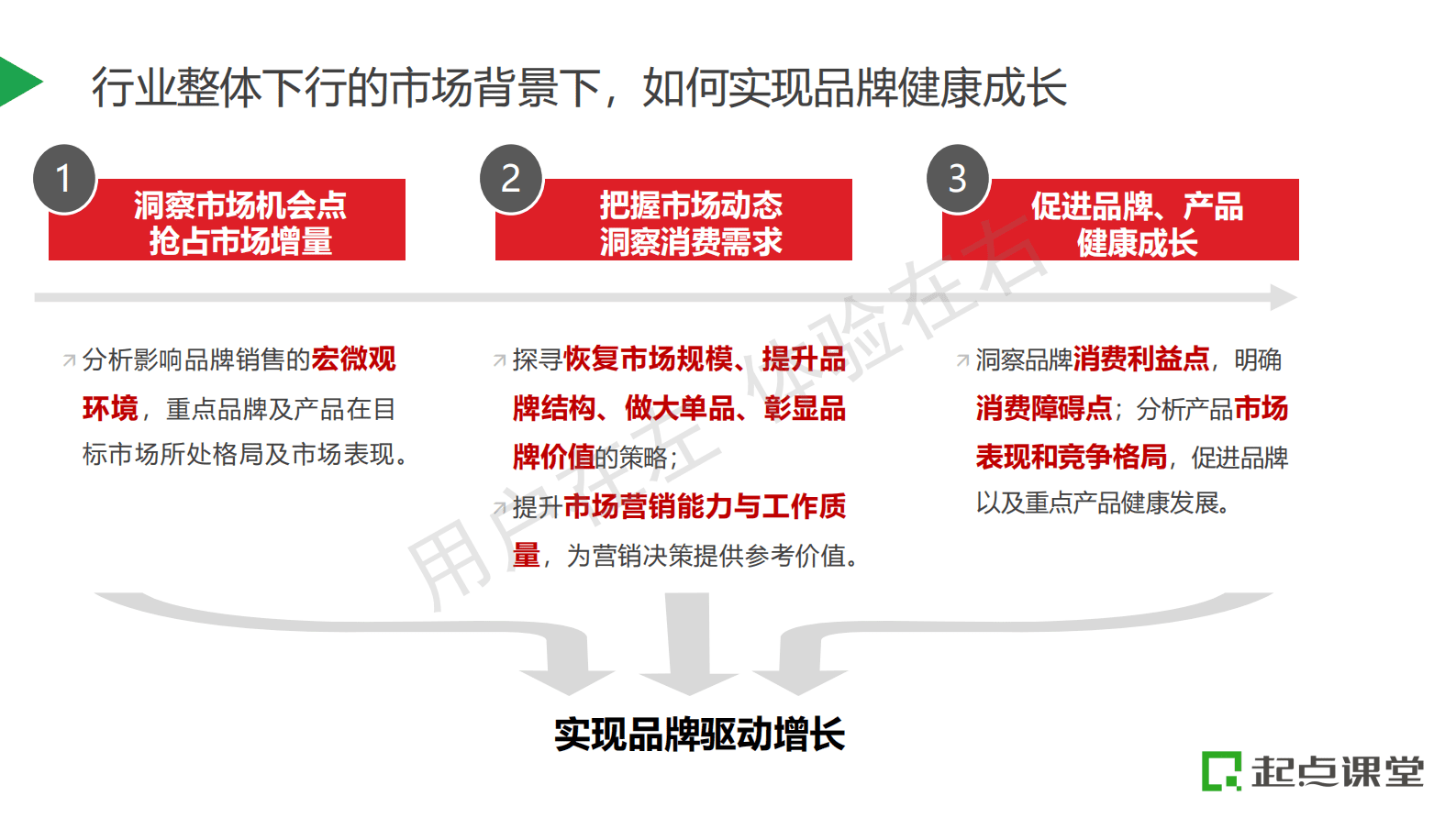 蔡鑫：经济低速增长时期，品牌如何正确迈出第一步？ 第5页