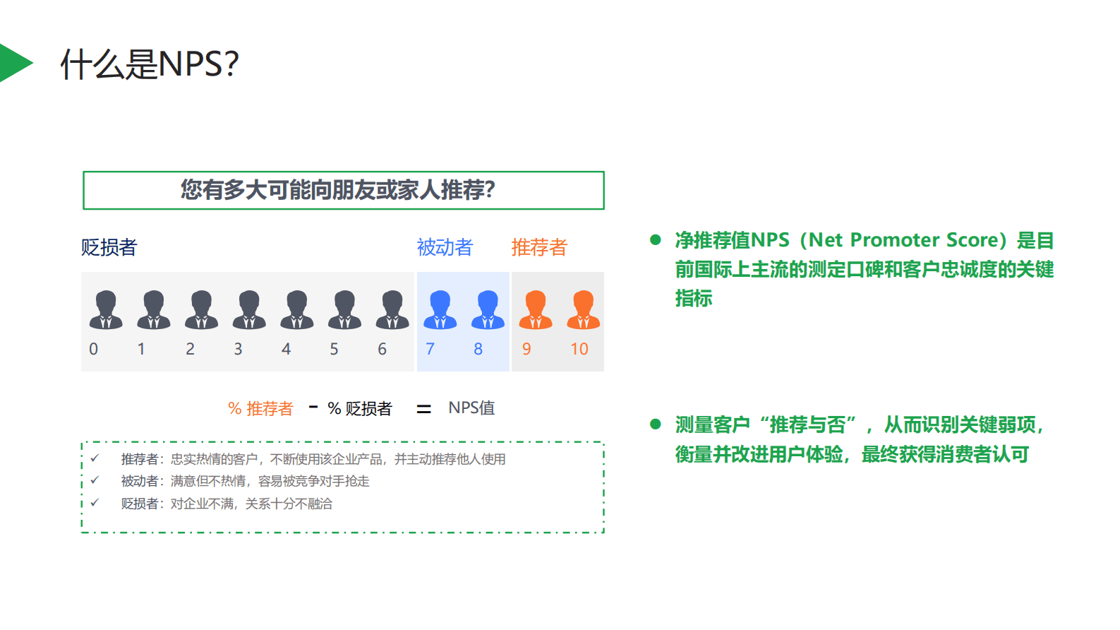 蔡鑫：B端客户如何使用NPS衡量用户体验 第4页