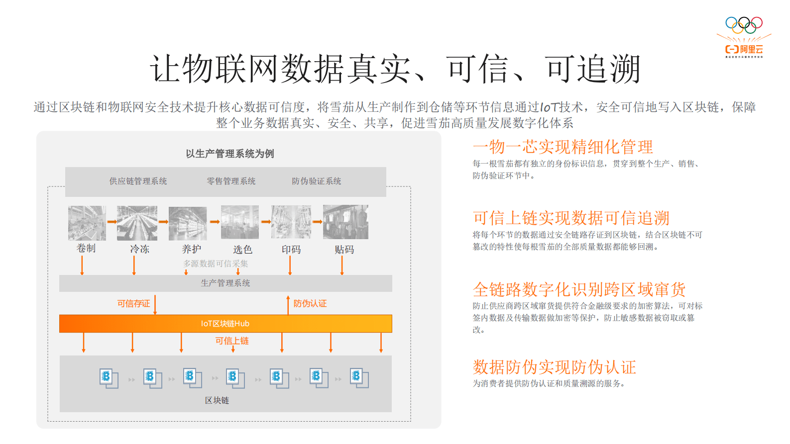 阿里云张瑜：打造安心物联网，守护数字化时代安全 第5页