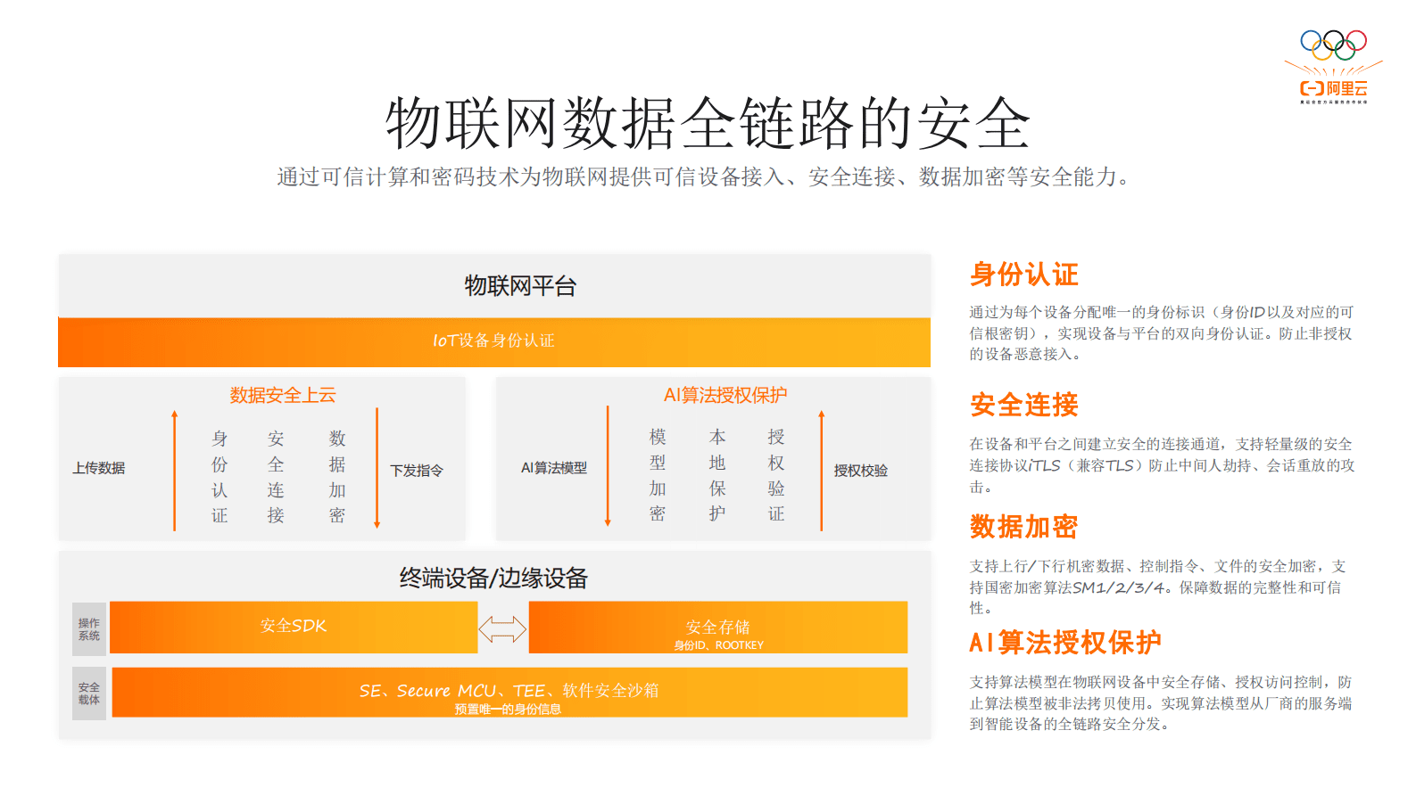 阿里云张瑜：打造安心物联网，守护数字化时代安全 第6页