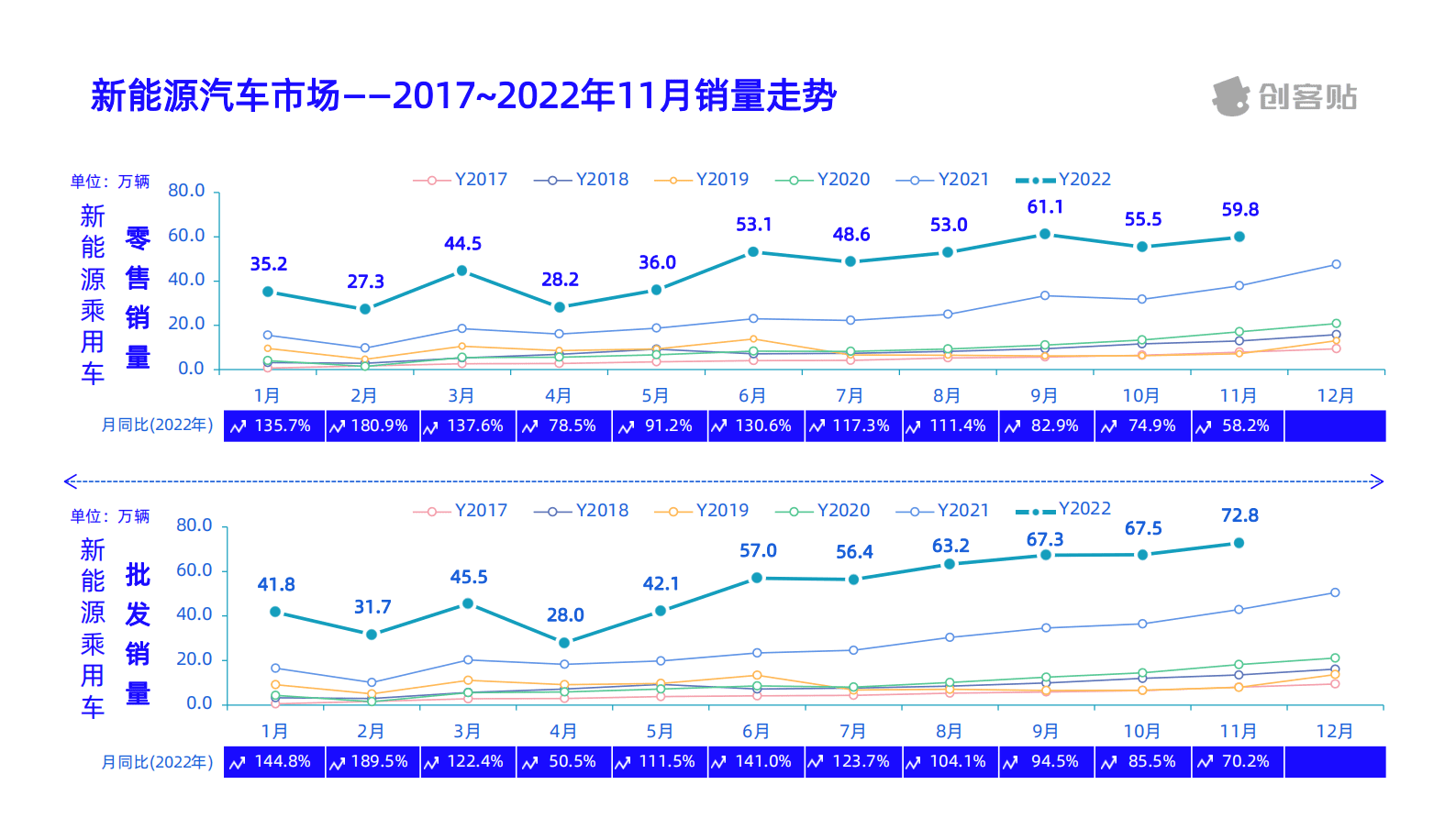 创客贴：2023年新能源汽车行业洞察报告 第6页