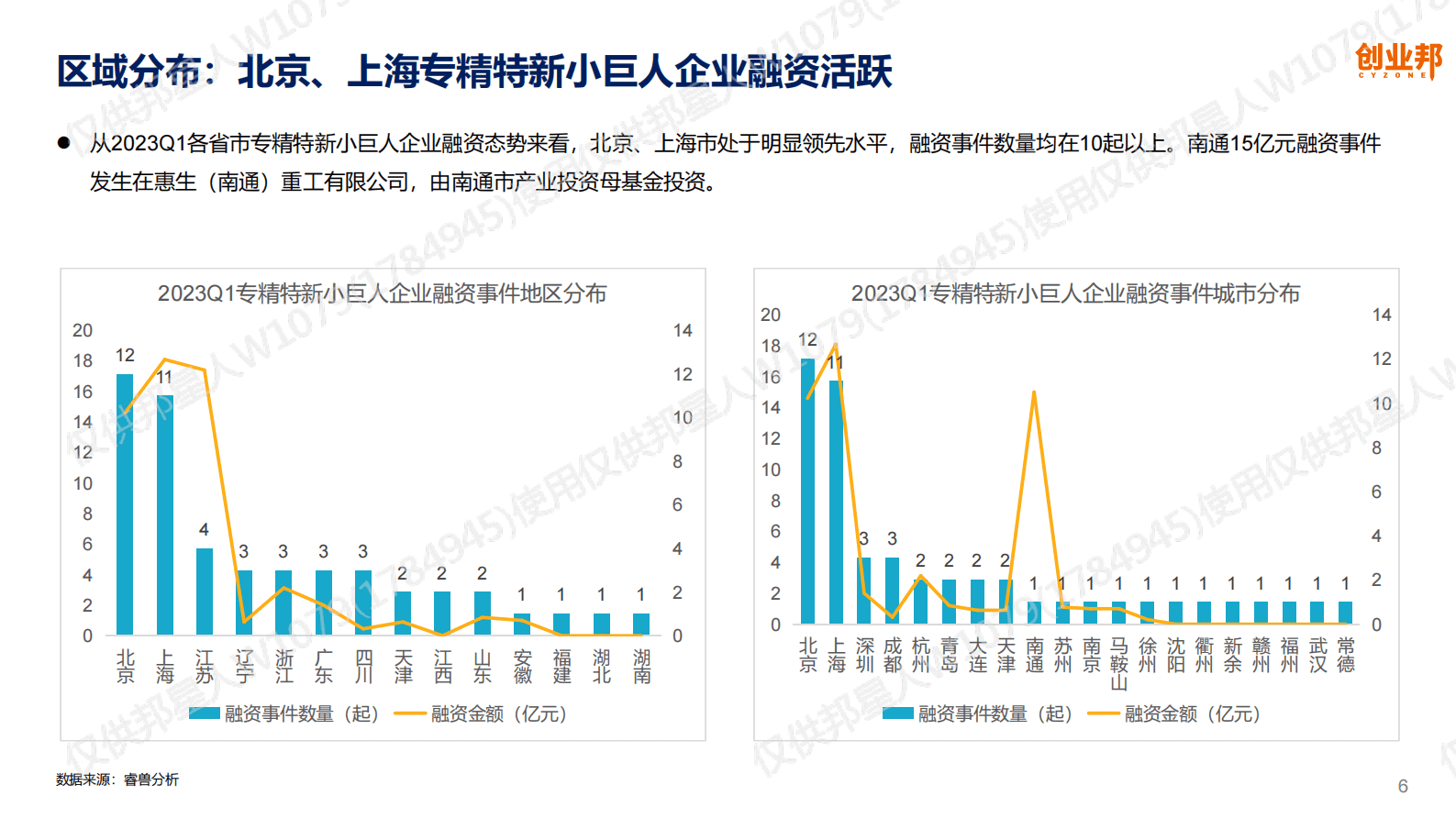 创业邦：2023Q1专精特新小巨人企业资本市场发展报告 第6页