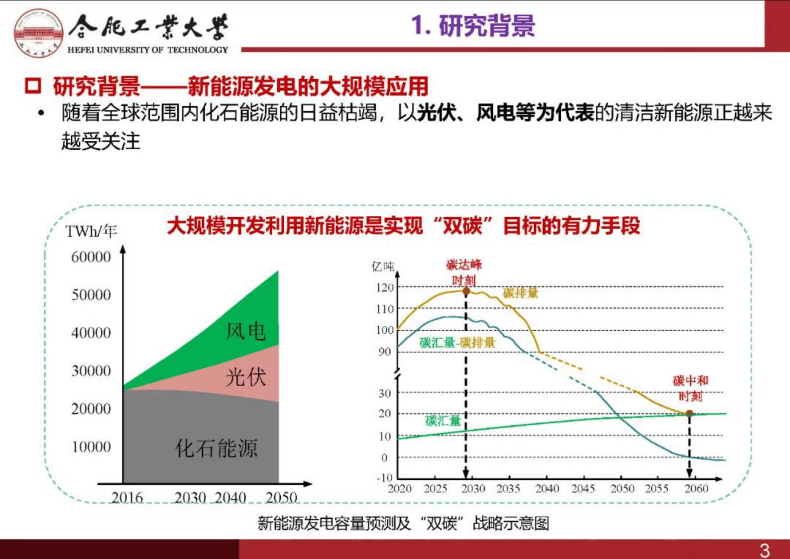 合肥工业大学张兴：高渗透率新能源系统跟网型与构网型变流器混合模式控制技术 第3页