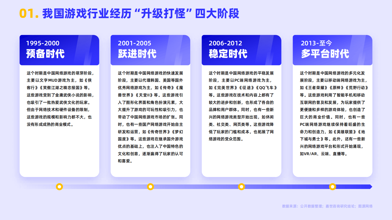 嘉世咨询：2022游戏市场行业简析报告 第2页