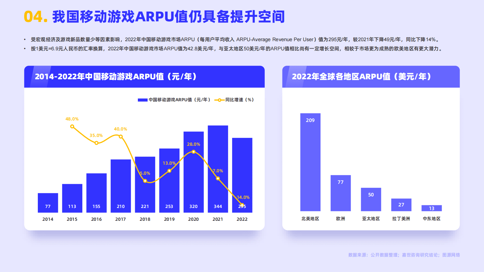 嘉世咨询：2022游戏市场行业简析报告 第5页