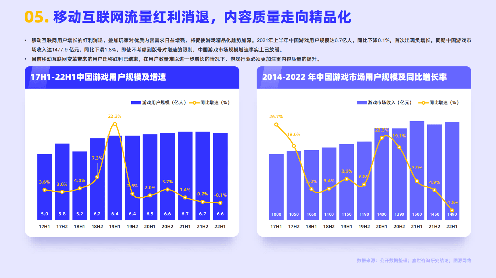 嘉世咨询：2022游戏市场行业简析报告 第6页