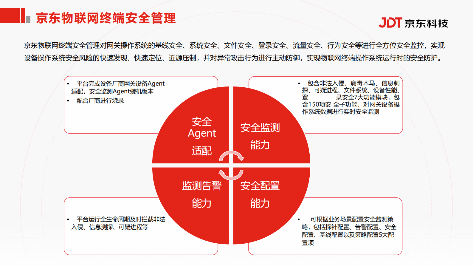 京东科技王聪：京东IoT构建安全可信的产业物联网 第5页