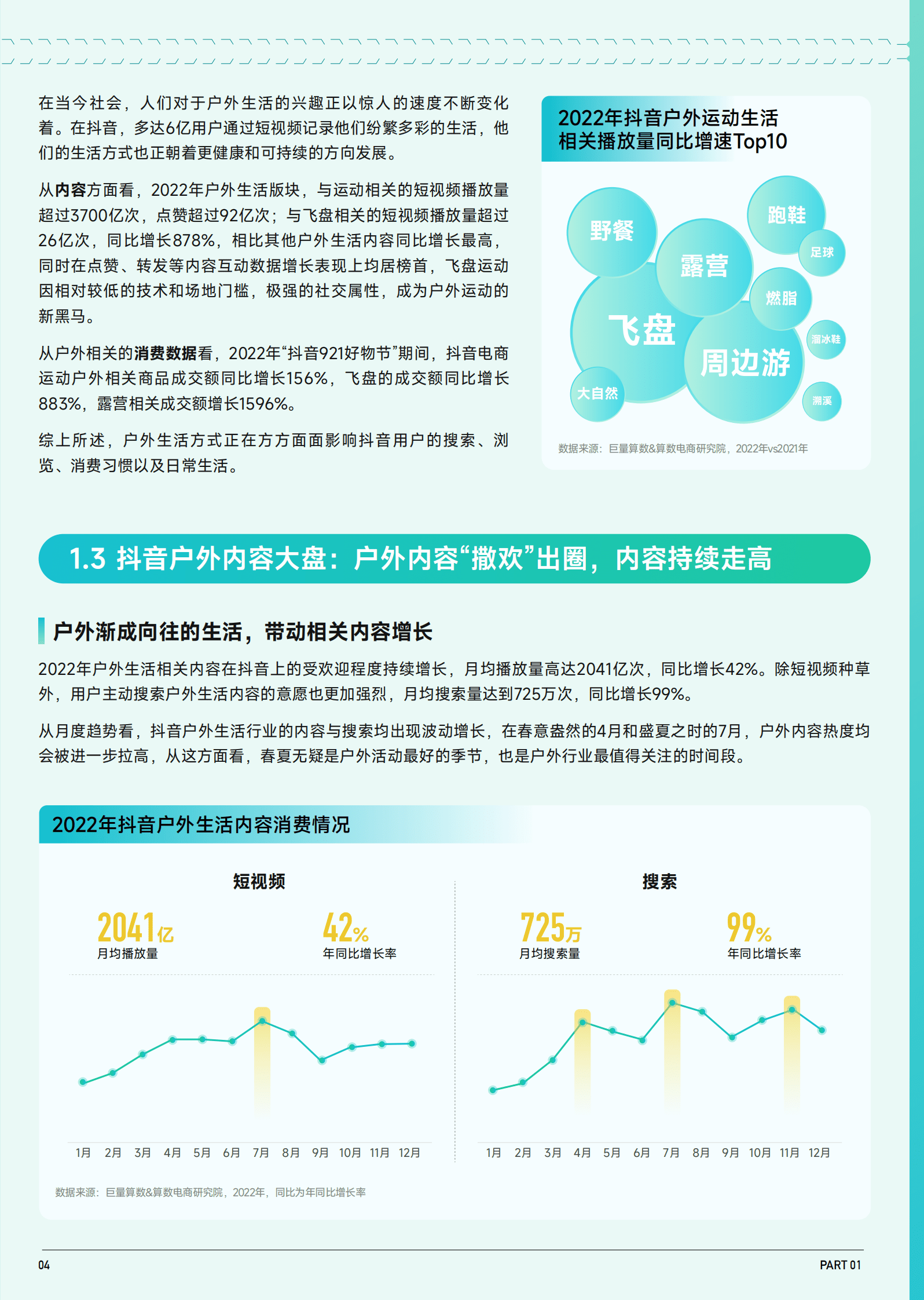 巨量算数：2023抖音趋势赛道风向标丨户外生活专刊 第5页