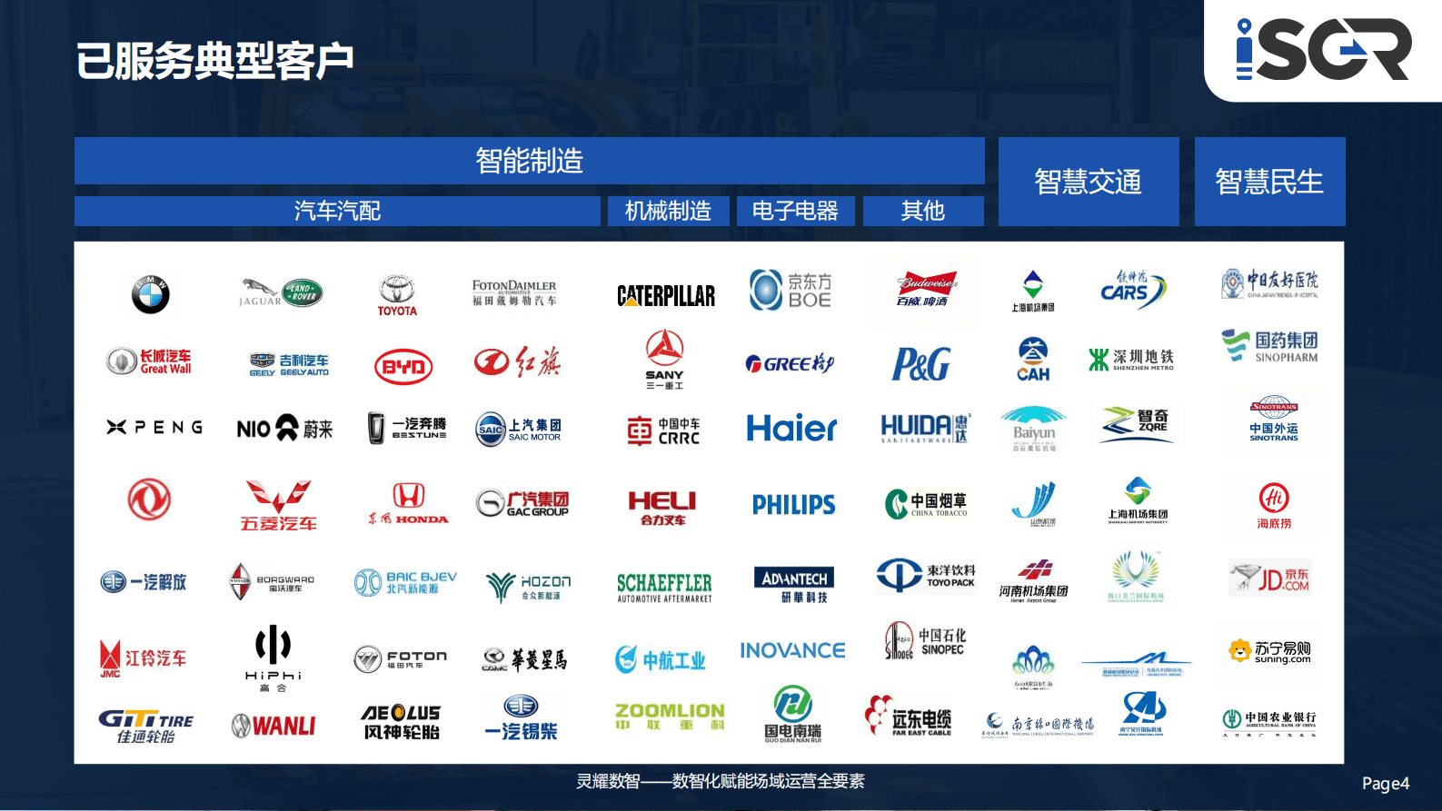 灵耀数智：物联网赋能场域运营全要素数字化 第4页