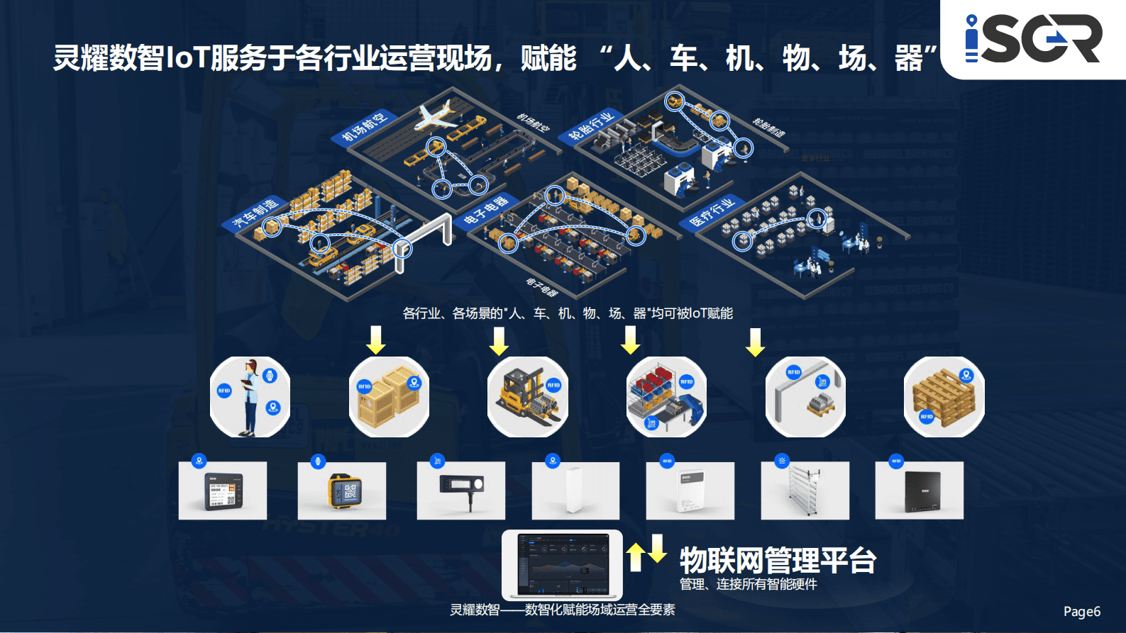 灵耀数智：物联网赋能场域运营全要素数字化 第6页