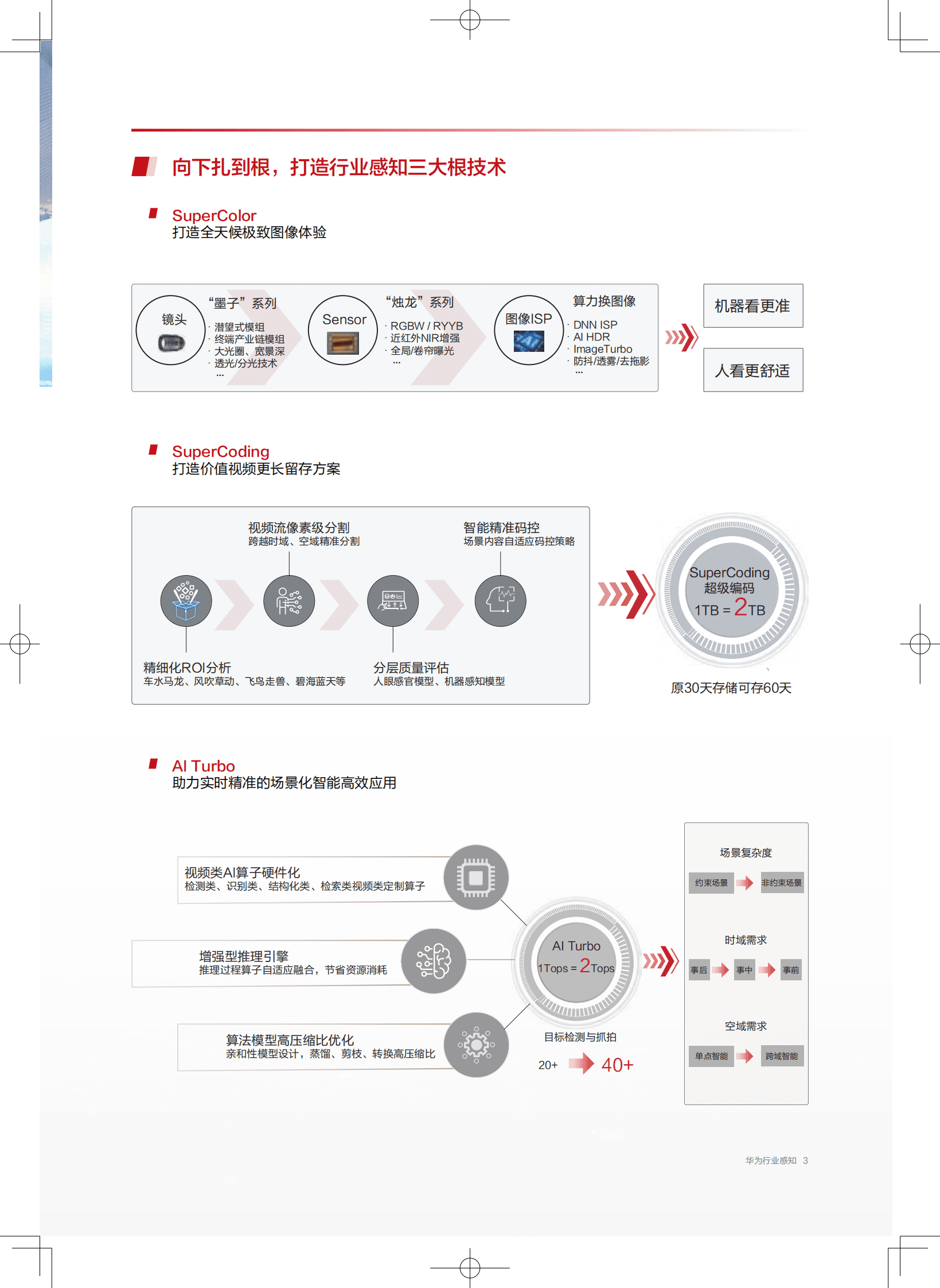华为：行业感知产品及解决方案手册 第3页