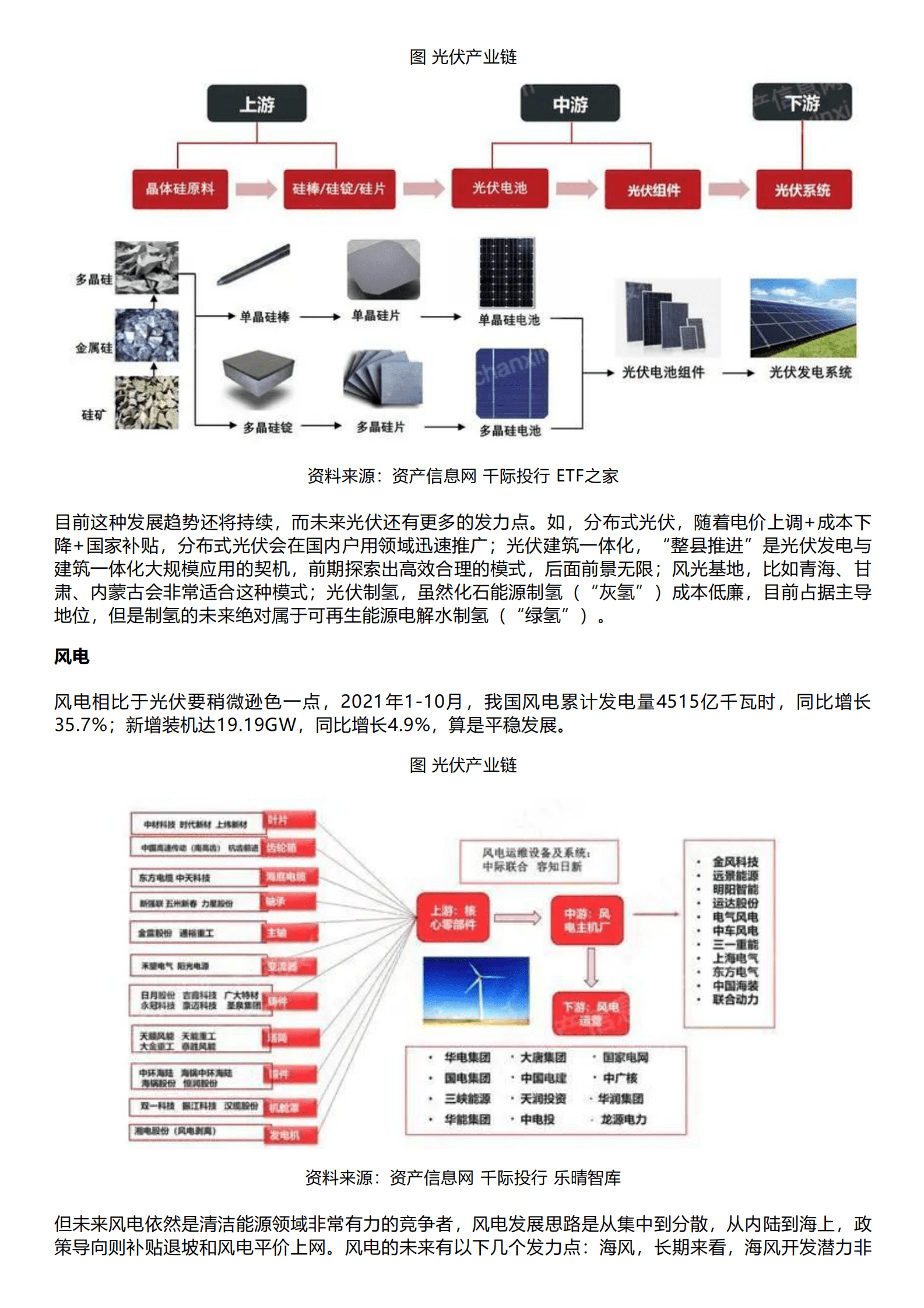 千际投行：2023年绿色电力行业研究报告 第3页