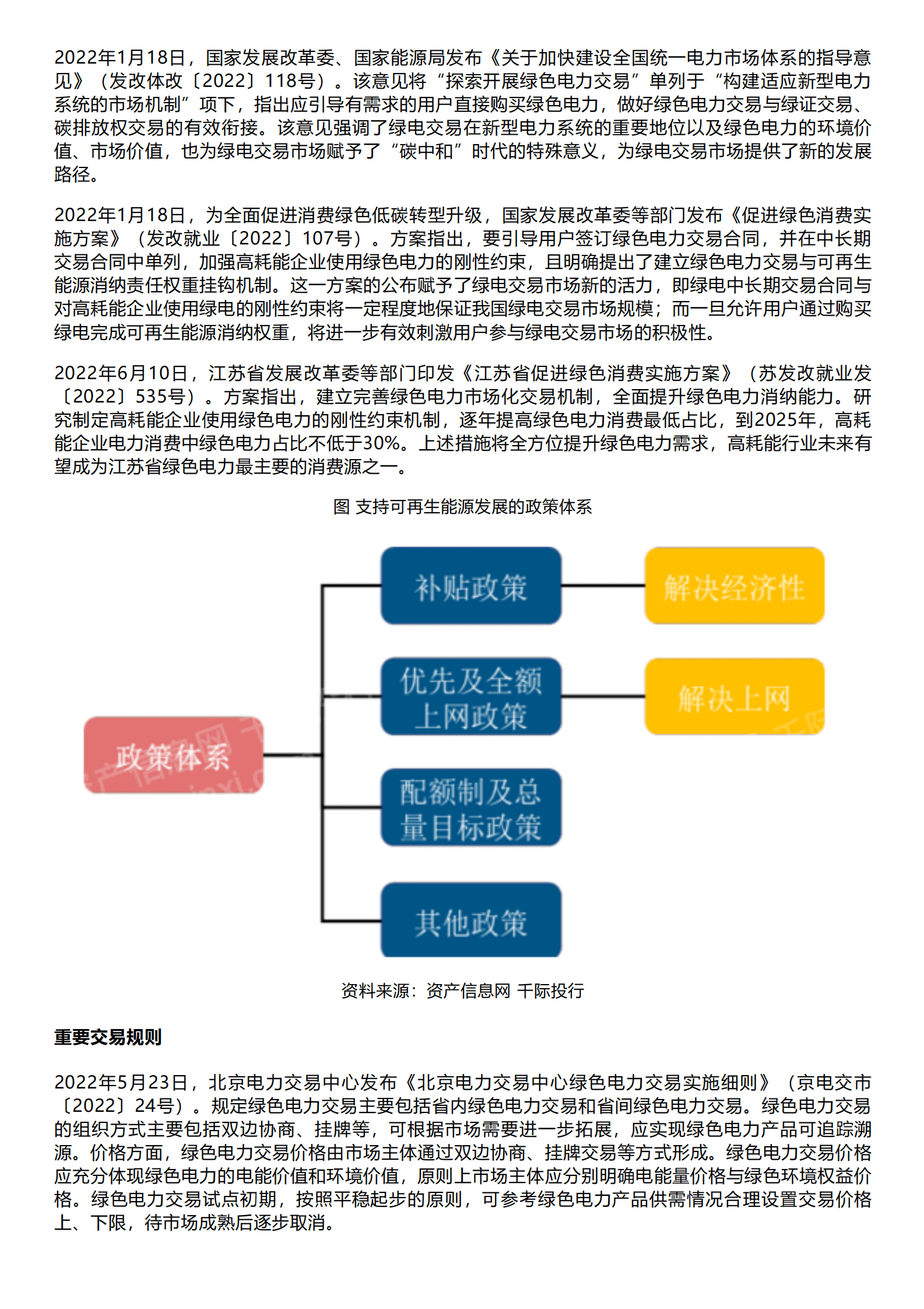 千际投行：2023年绿色电力行业研究报告 第5页