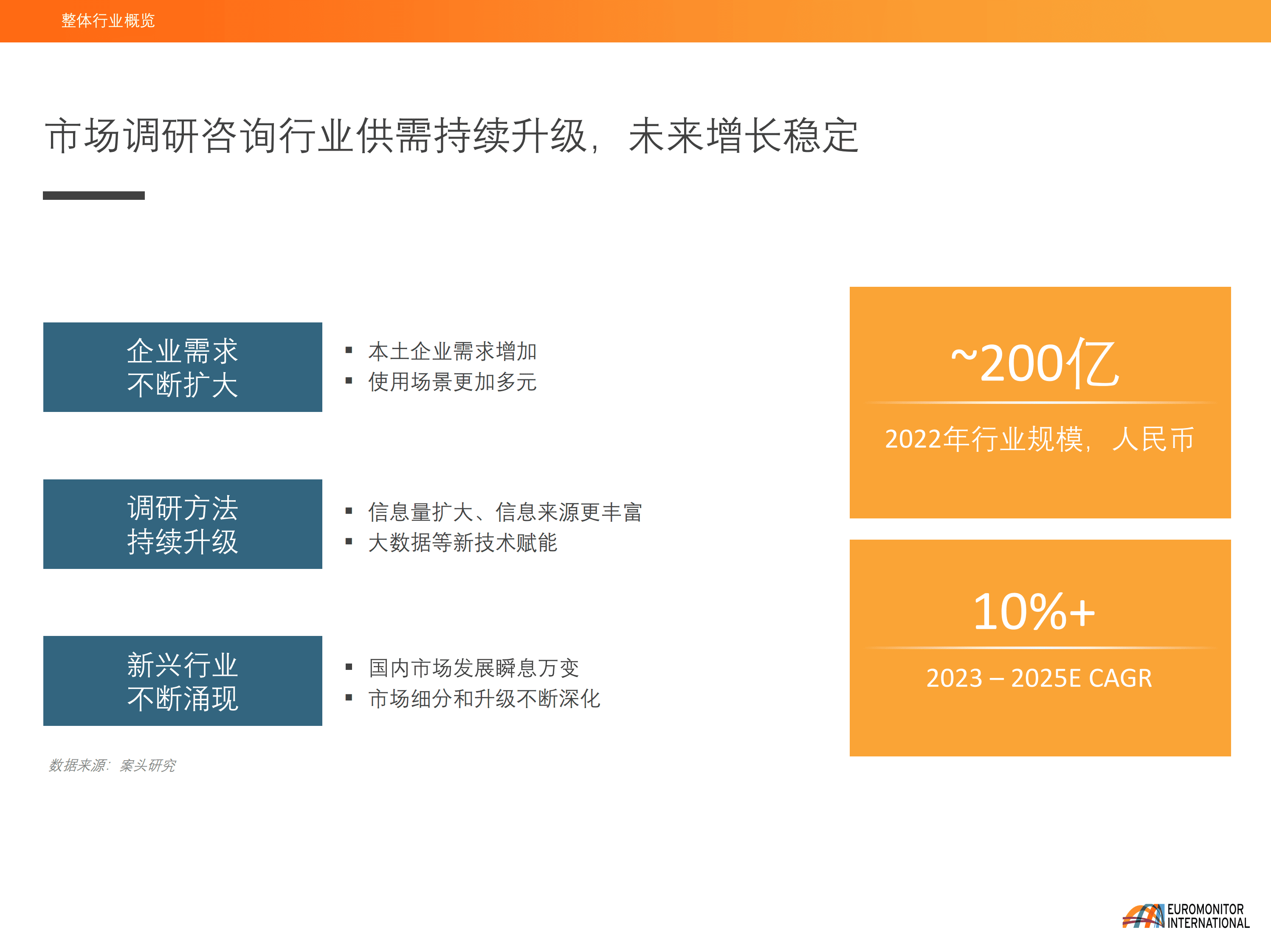 欧睿国际：市场调研如何为企业赋能 第3页