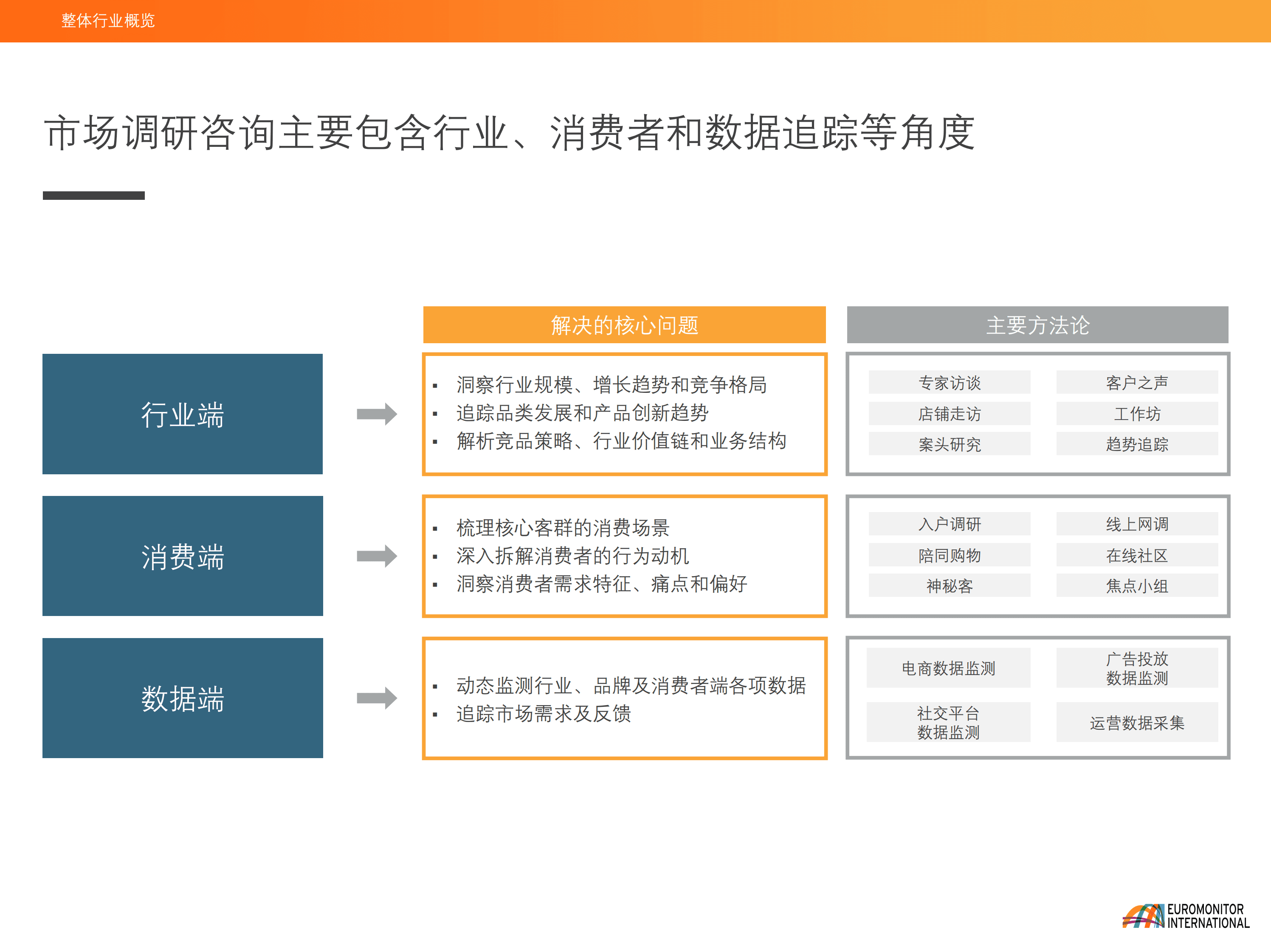 欧睿国际：市场调研如何为企业赋能 第4页