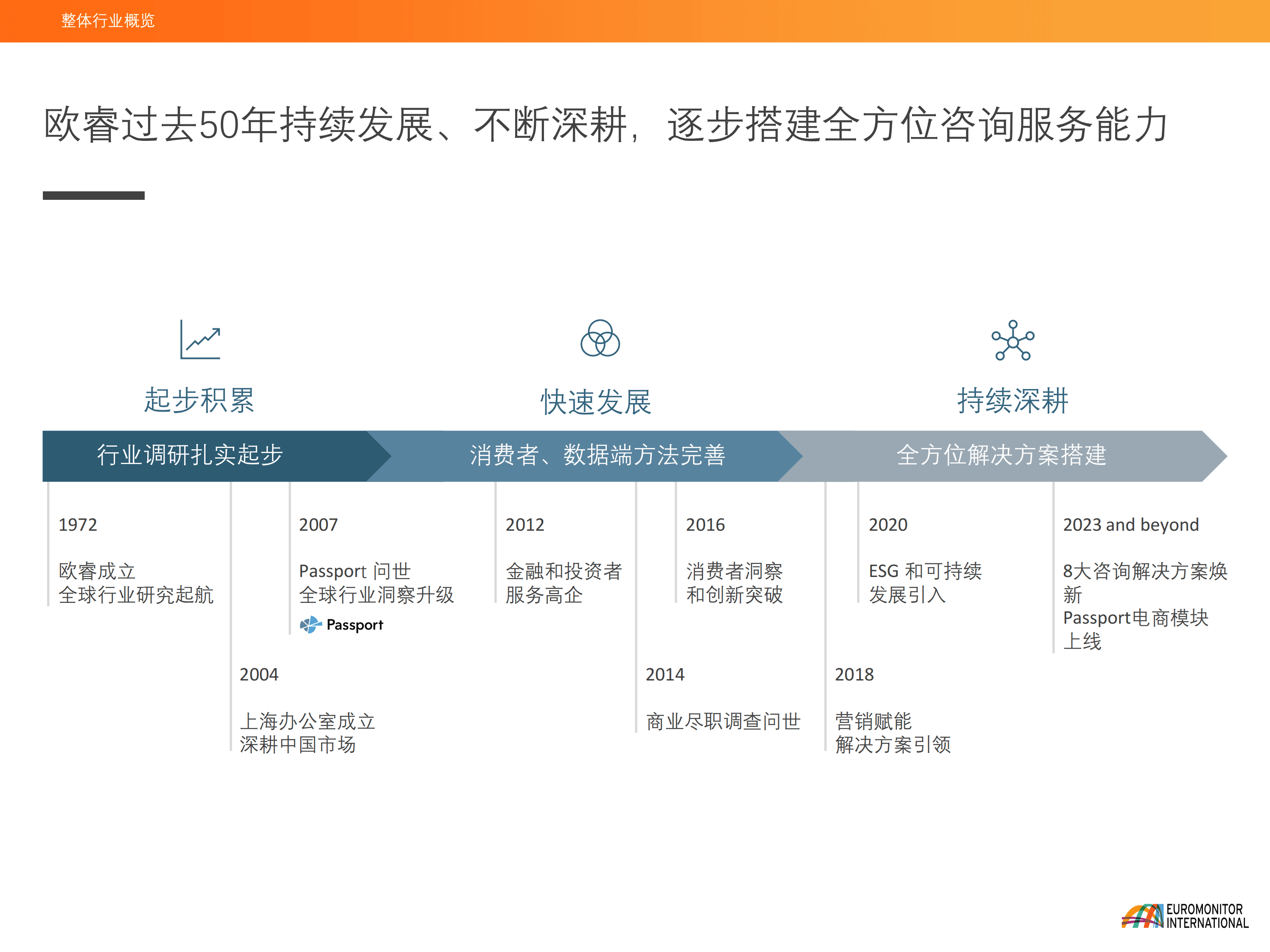 欧睿国际：市场调研如何为企业赋能 第5页