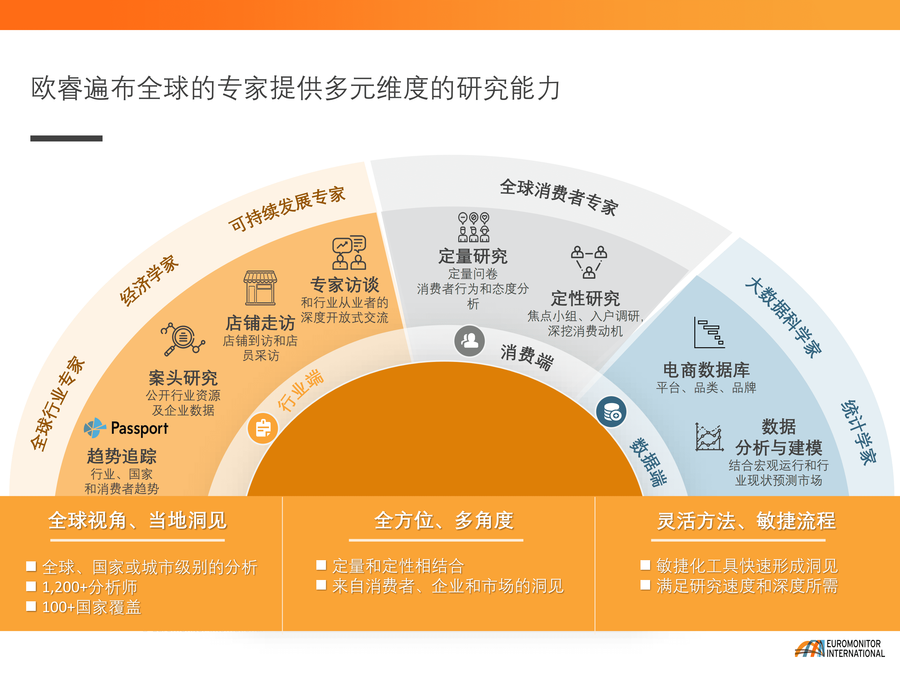 欧睿国际：市场调研如何为企业赋能 第6页