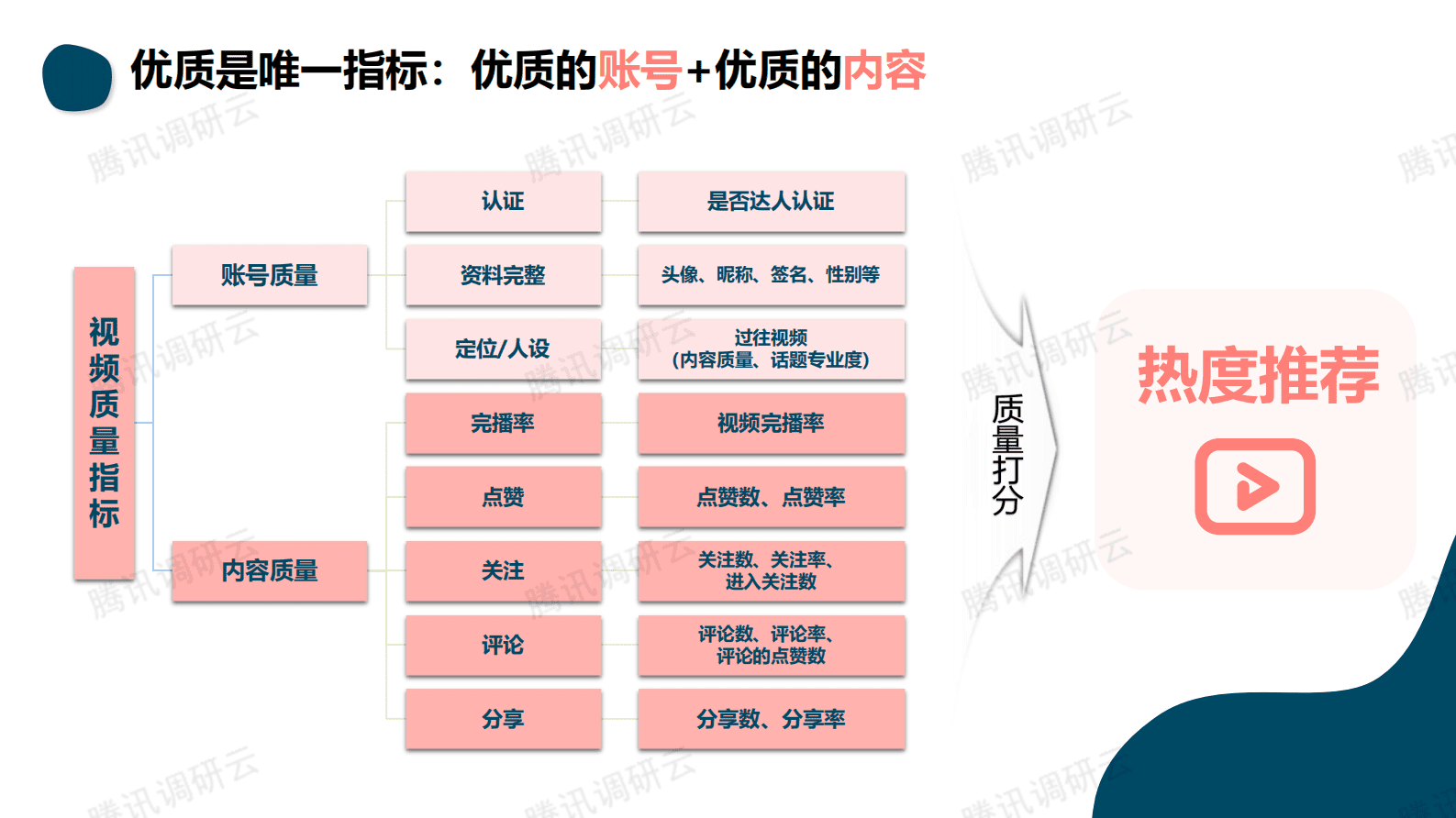数说故事：带货短视频，爆款背后的底层逻辑 第4页