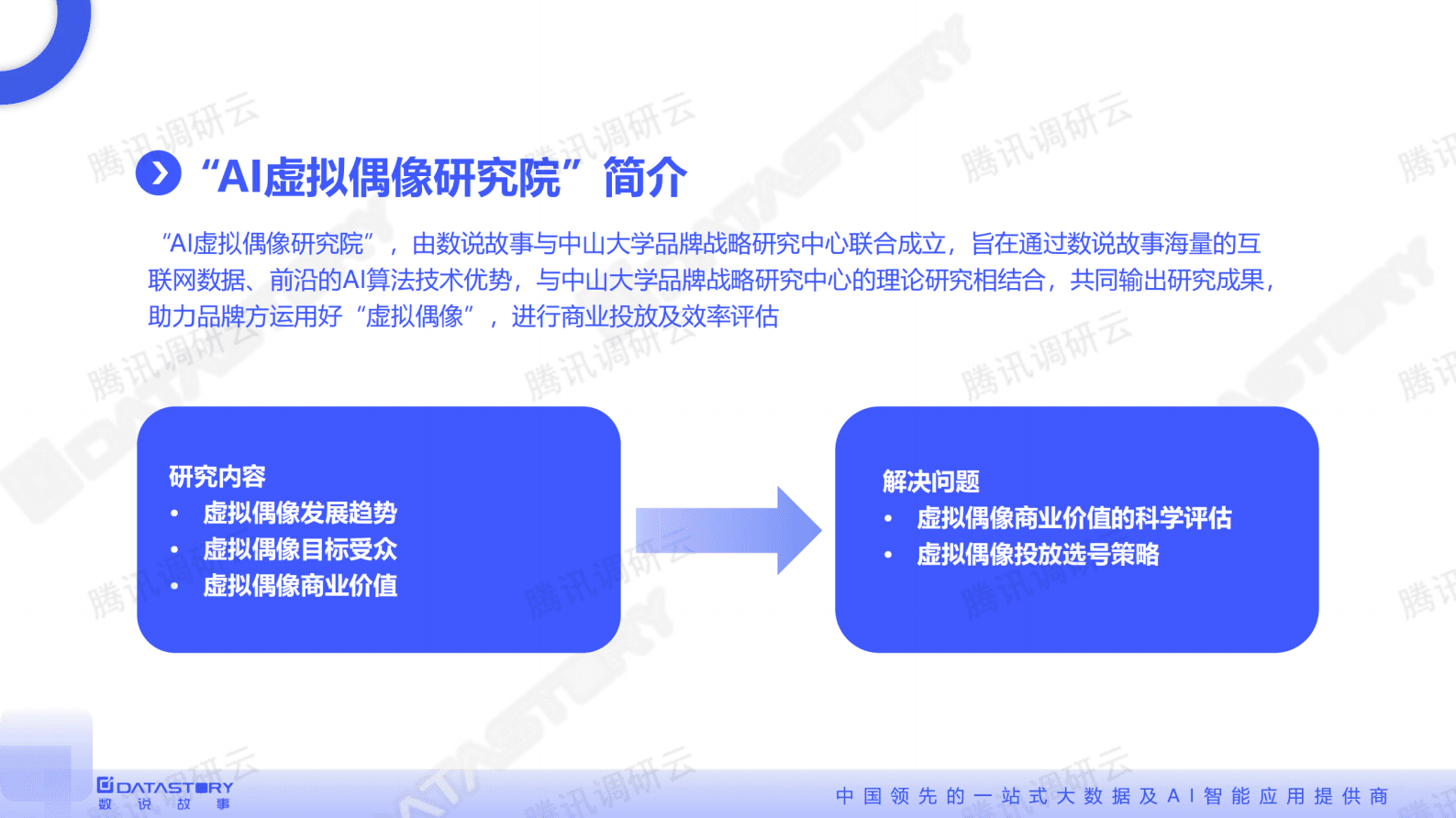 数说故事：2022H1虚拟偶像综合效益评估报告 第2页