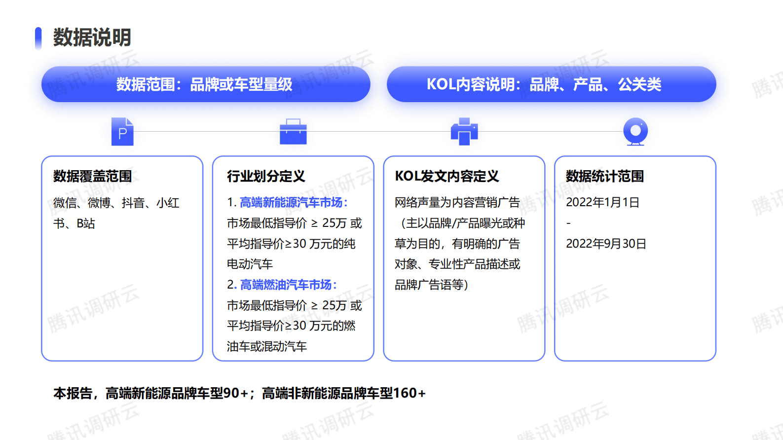 数说故事：高端新能源汽车市场KOL投放策略简析 第2页