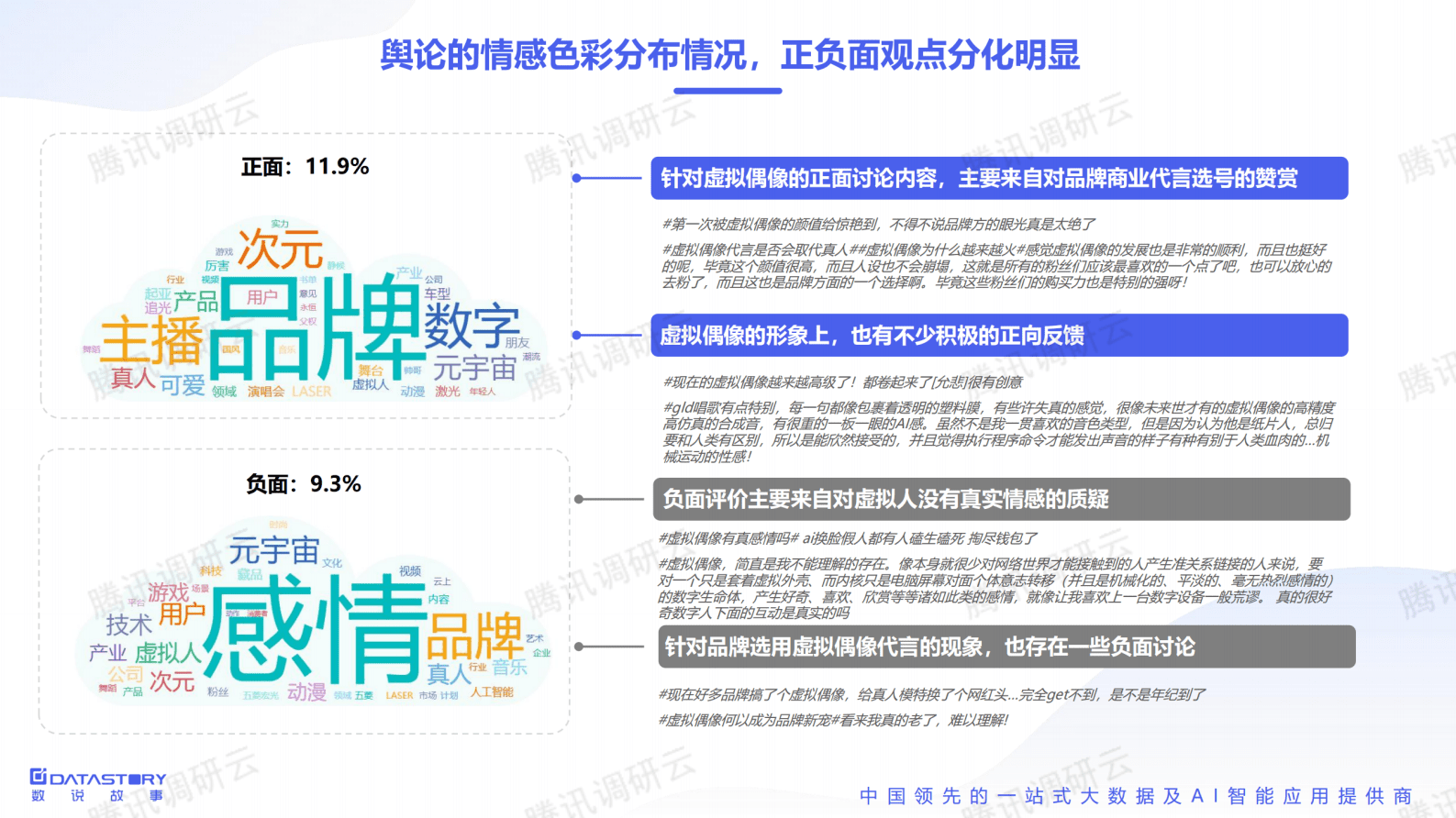数说故事：2022虚拟偶像运营分析报告 第6页