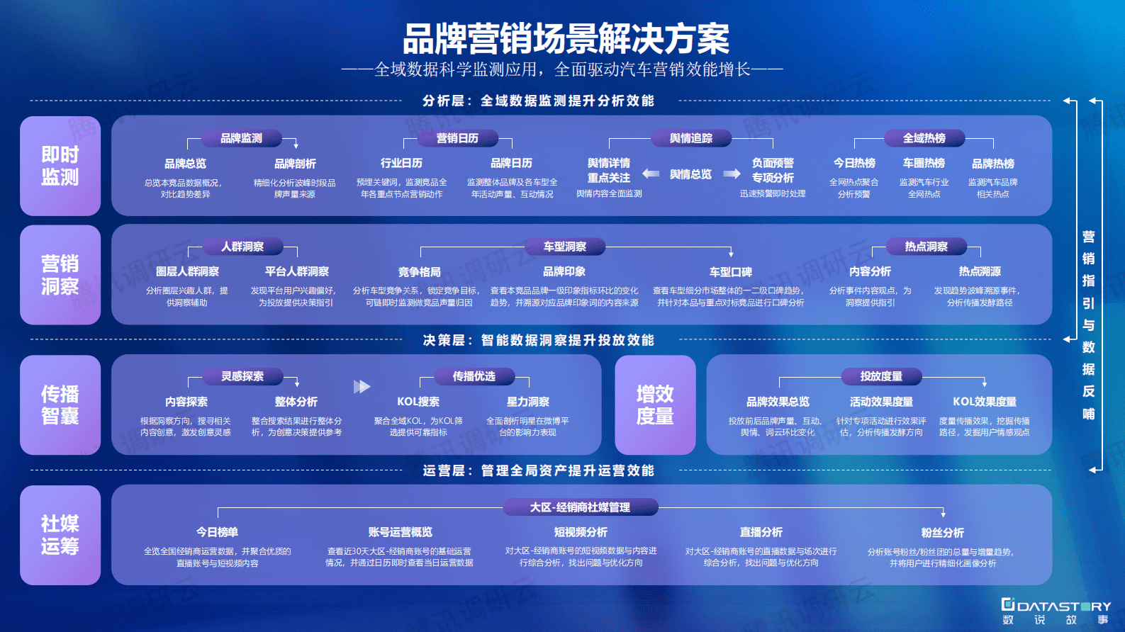 数说故事：汽车行业全场景数字化解决方案 第3页