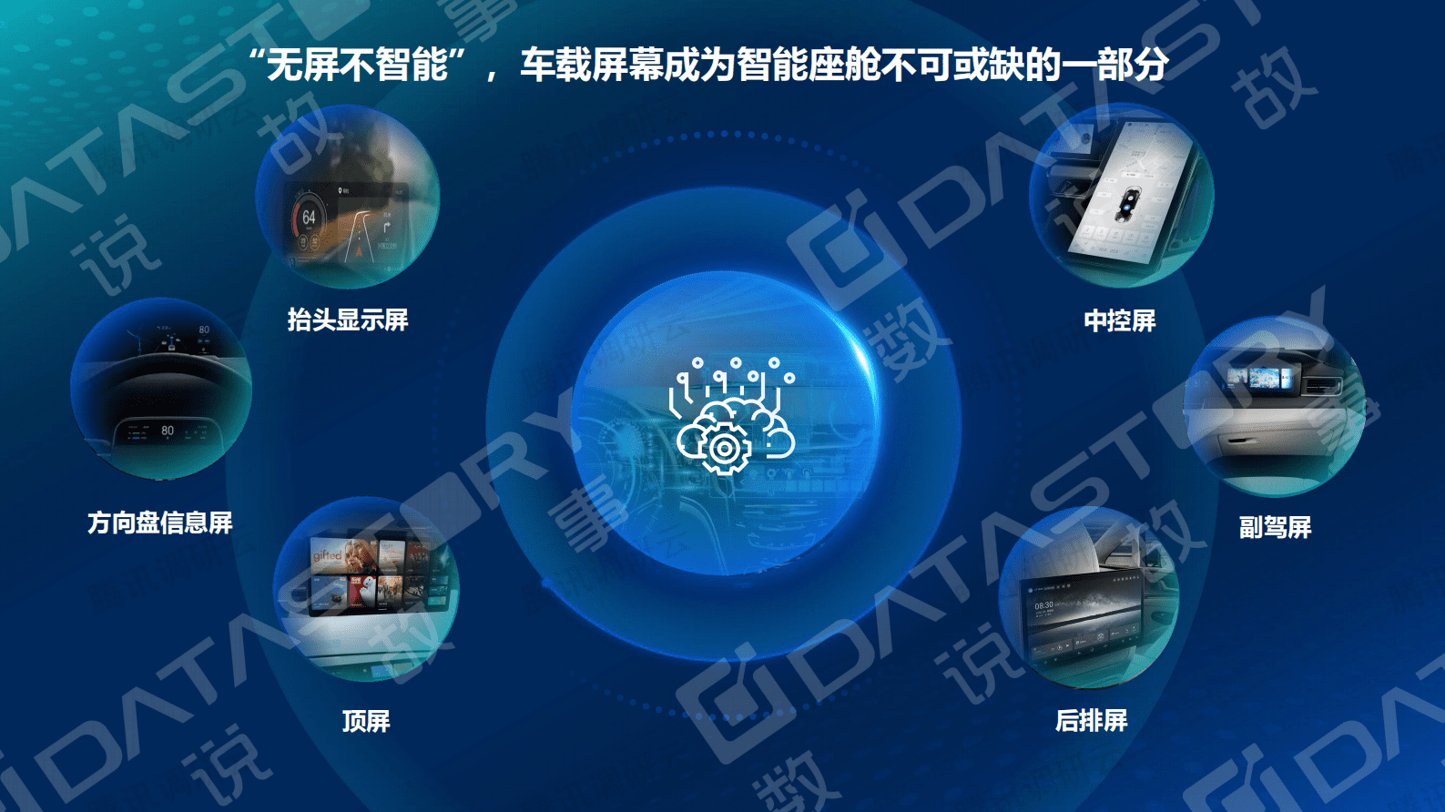 数说故事：汽车智能化需求洞察&mdash;&mdash;从屏说起 第2页