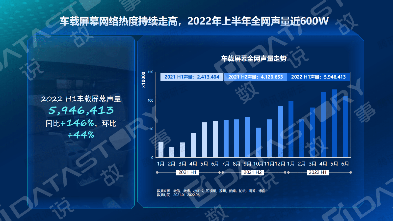 数说故事：汽车智能化需求洞察&mdash;&mdash;从屏说起 第3页