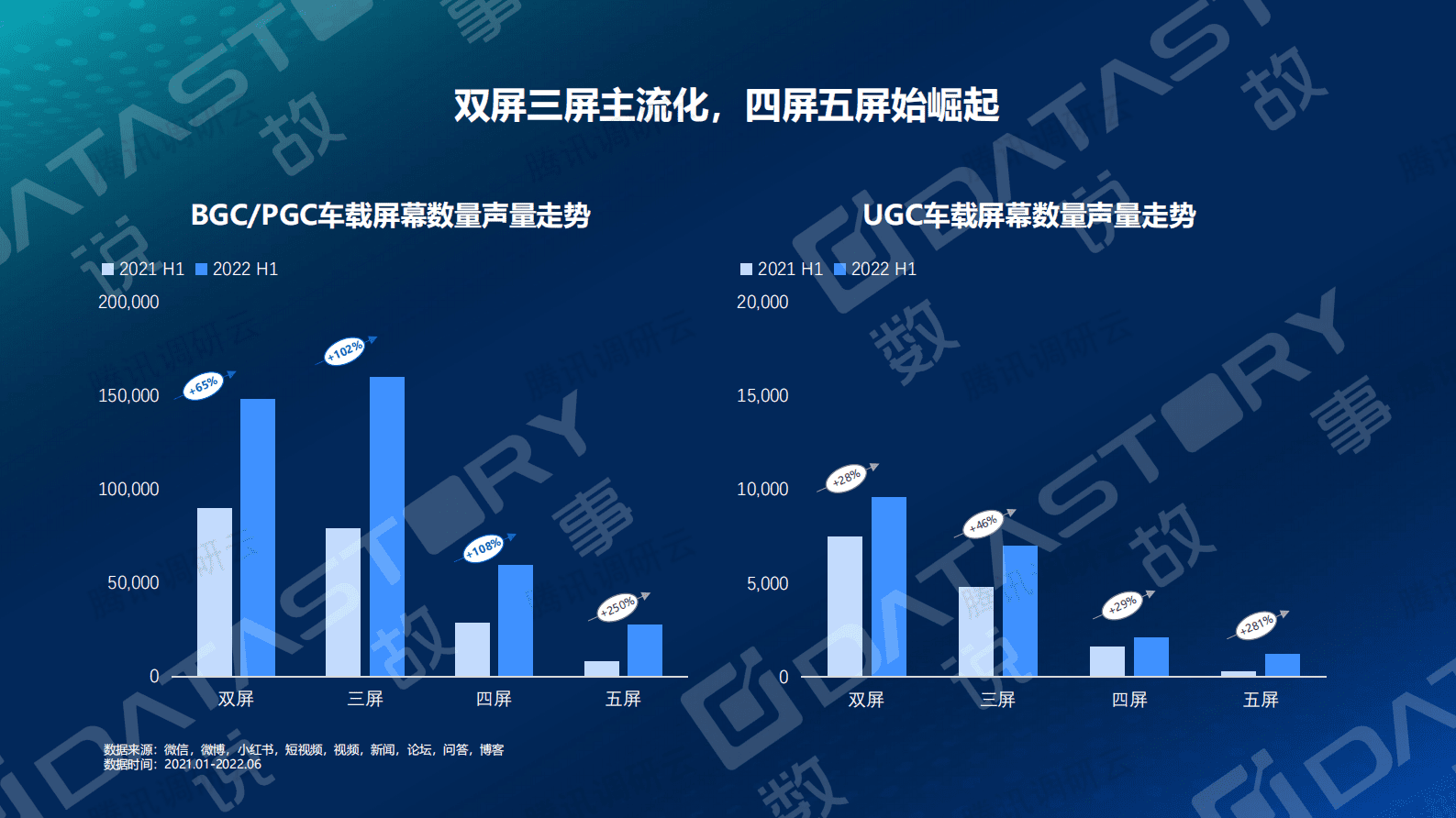 数说故事：汽车智能化需求洞察&mdash;&mdash;从屏说起 第4页