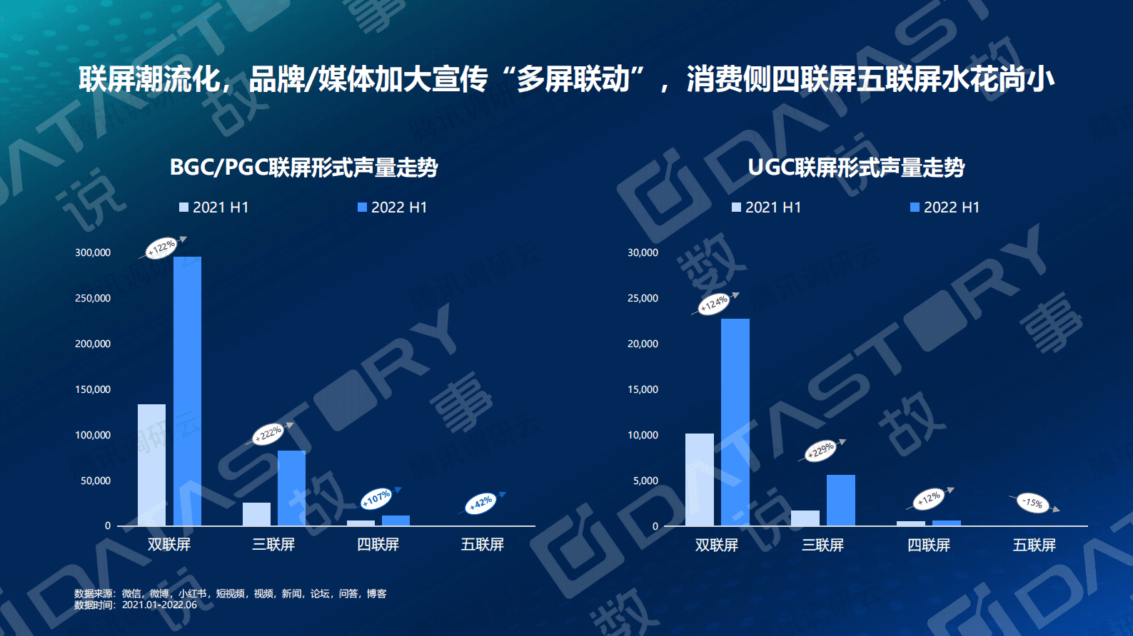数说故事：汽车智能化需求洞察&mdash;&mdash;从屏说起 第5页