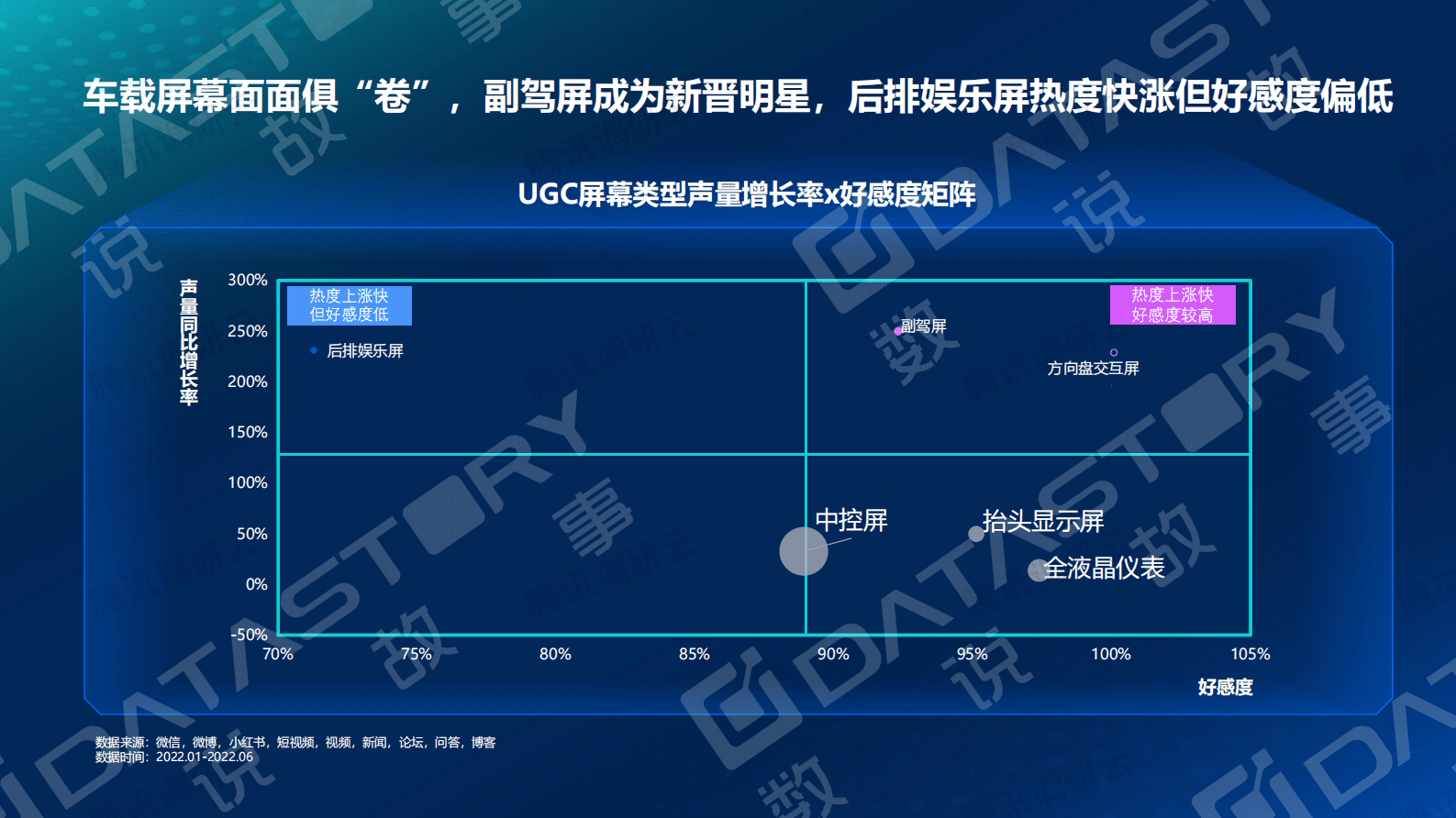 数说故事：汽车智能化需求洞察&mdash;&mdash;从屏说起 第6页