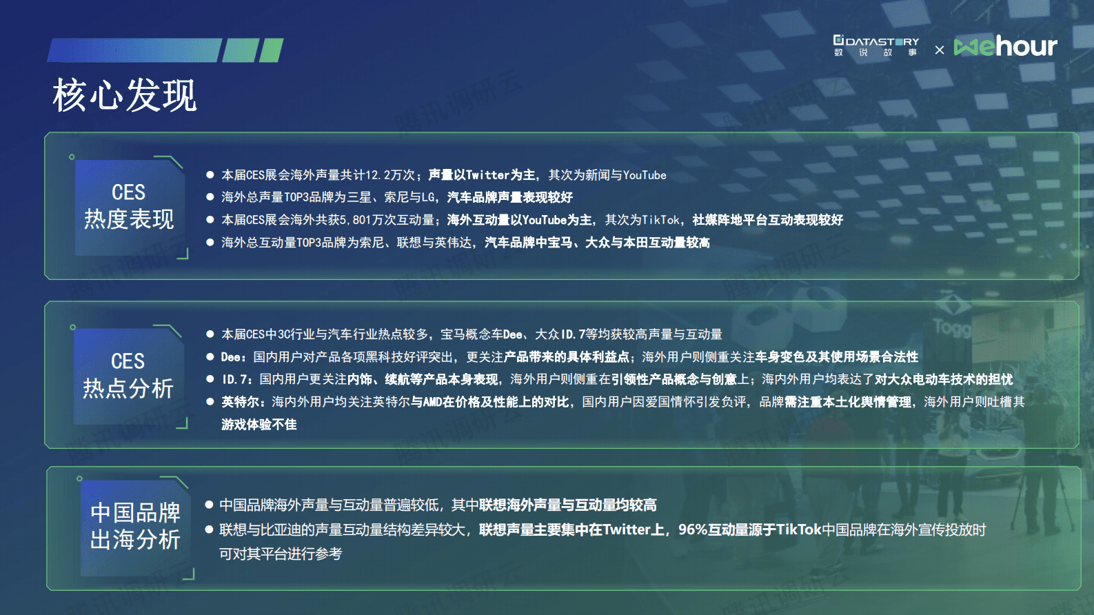 数说故事：透过2023CES看品牌出海的社媒之路 第3页