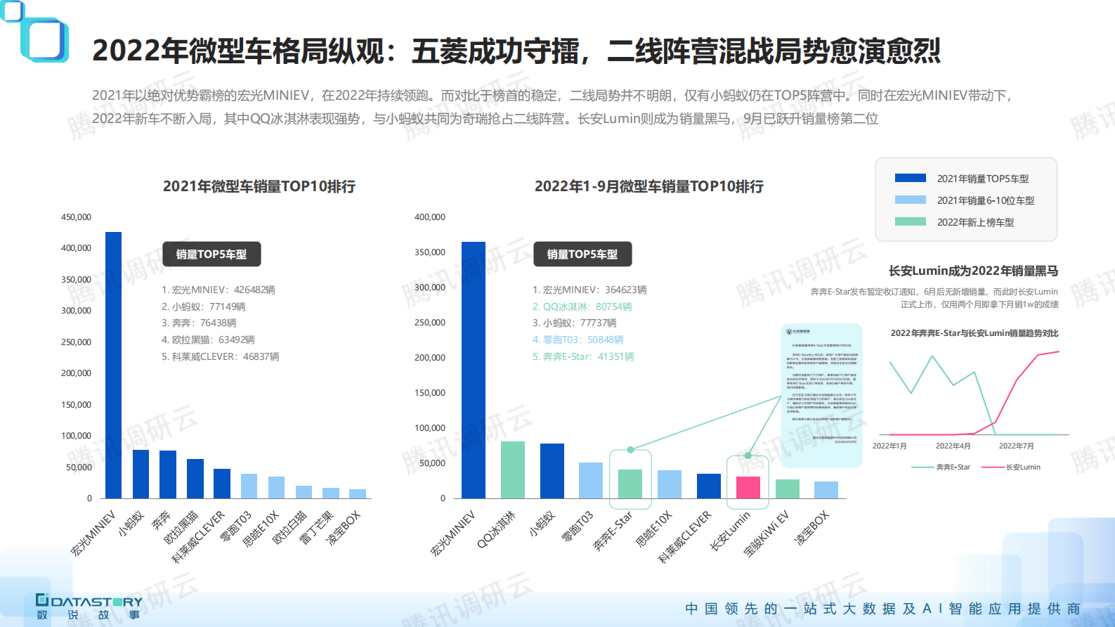 数说故事：微型车社媒营销风向观察报告 第2页