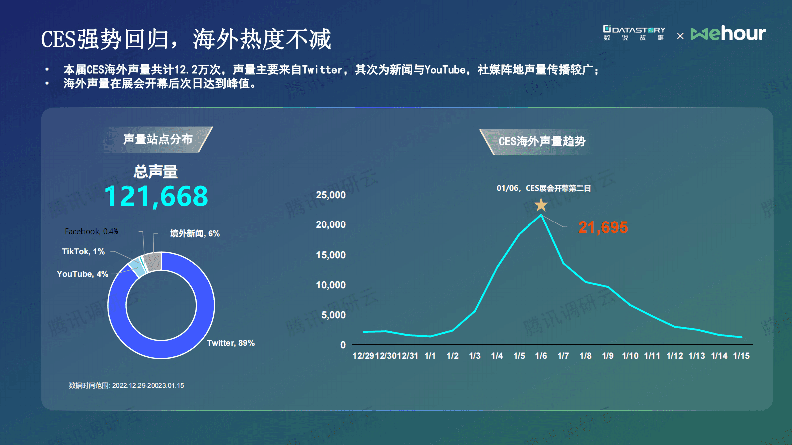 数说故事：透过2023CES看品牌出海的社媒之路 第6页