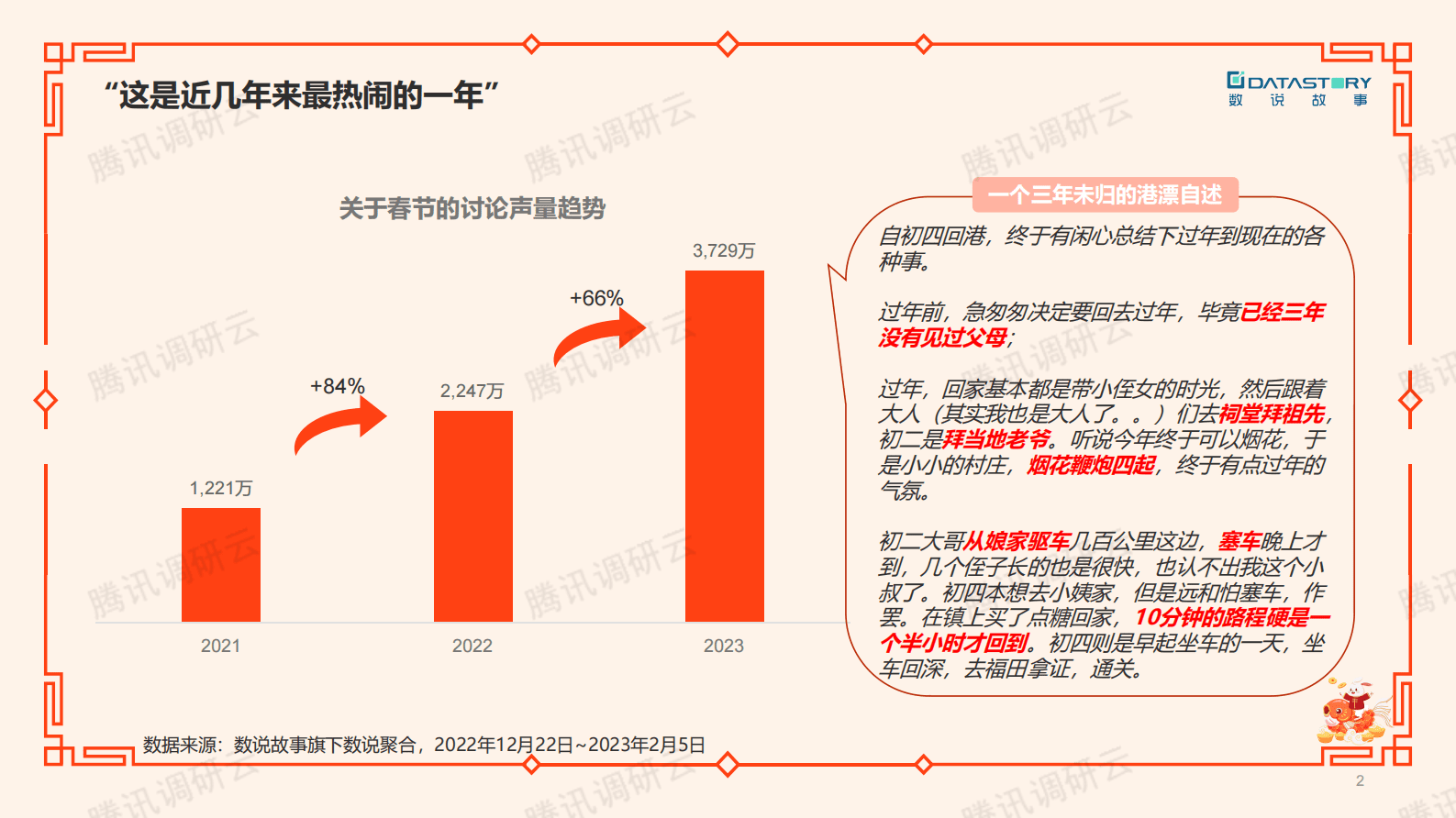 数说故事：疫情解封后的第一个春节&mdash;&mdash;十大趋势解析 第2页