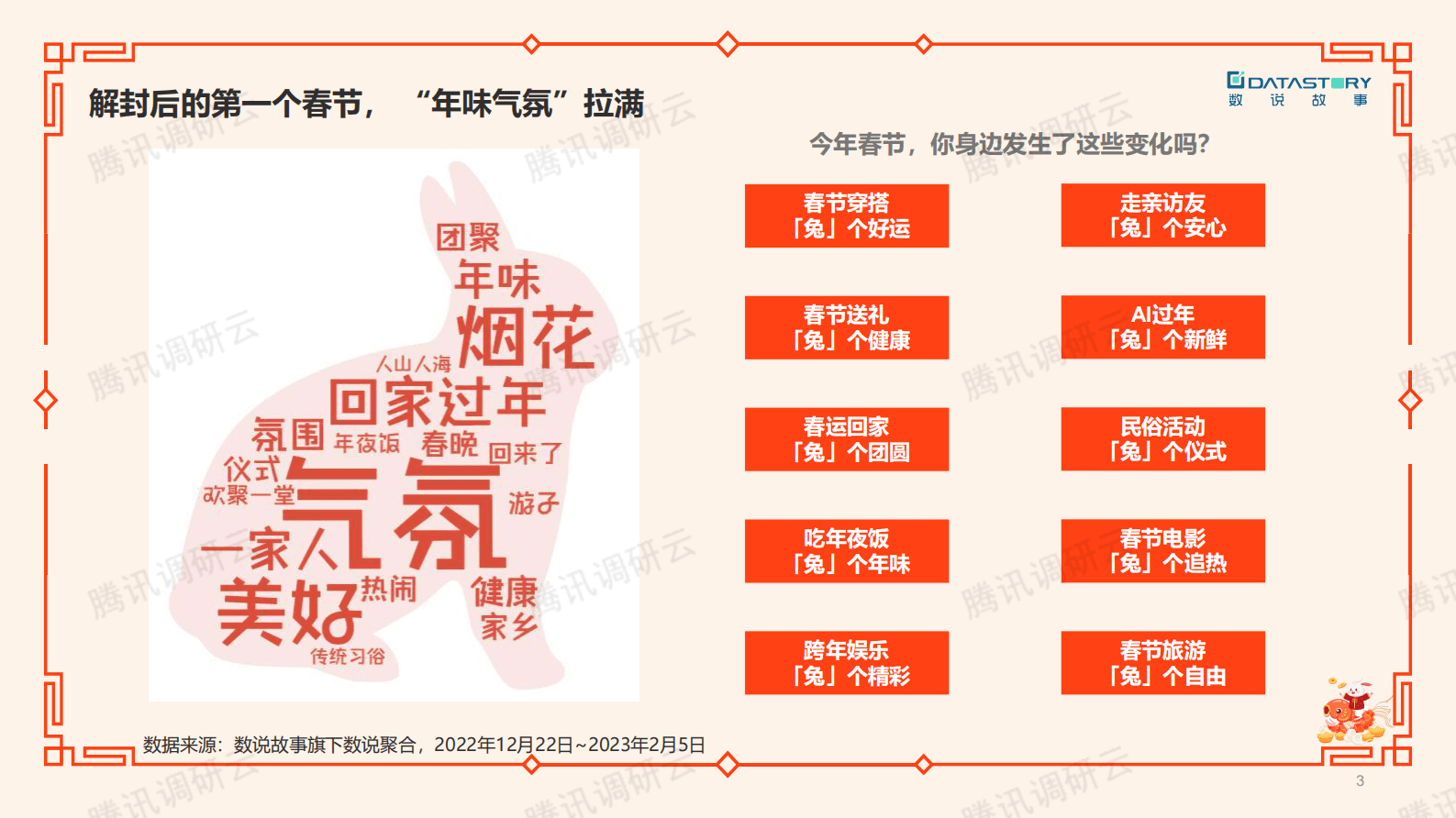 数说故事：疫情解封后的第一个春节&mdash;&mdash;十大趋势解析 第3页