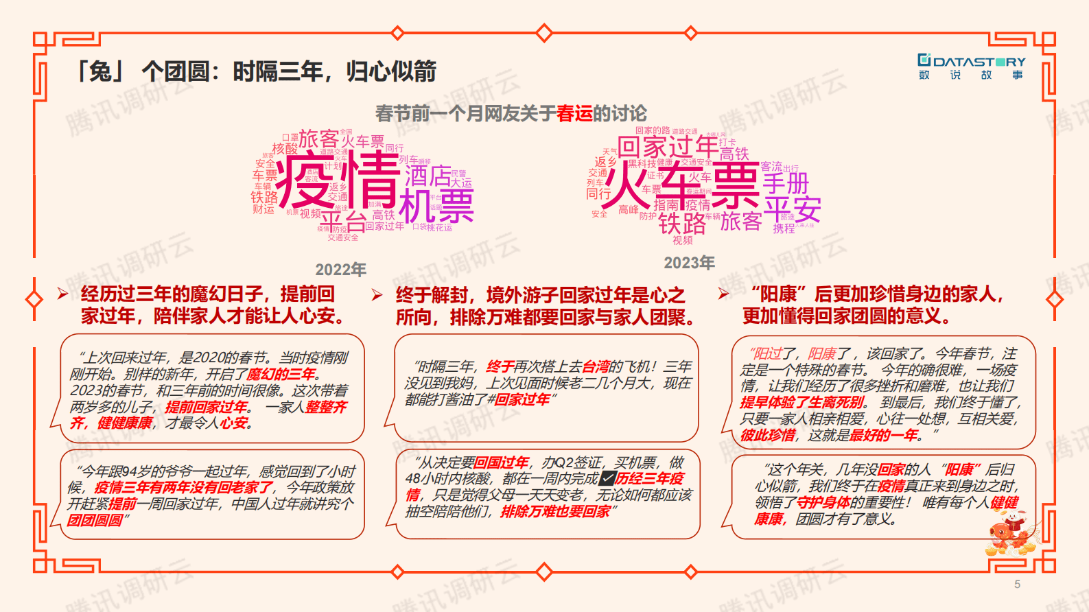 数说故事：疫情解封后的第一个春节&mdash;&mdash;十大趋势解析 第5页